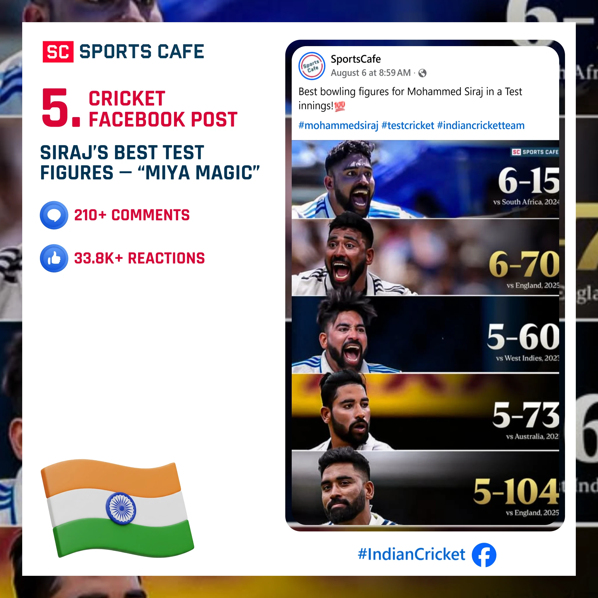 Siraj’s Best Test Figures — Miya Magic.