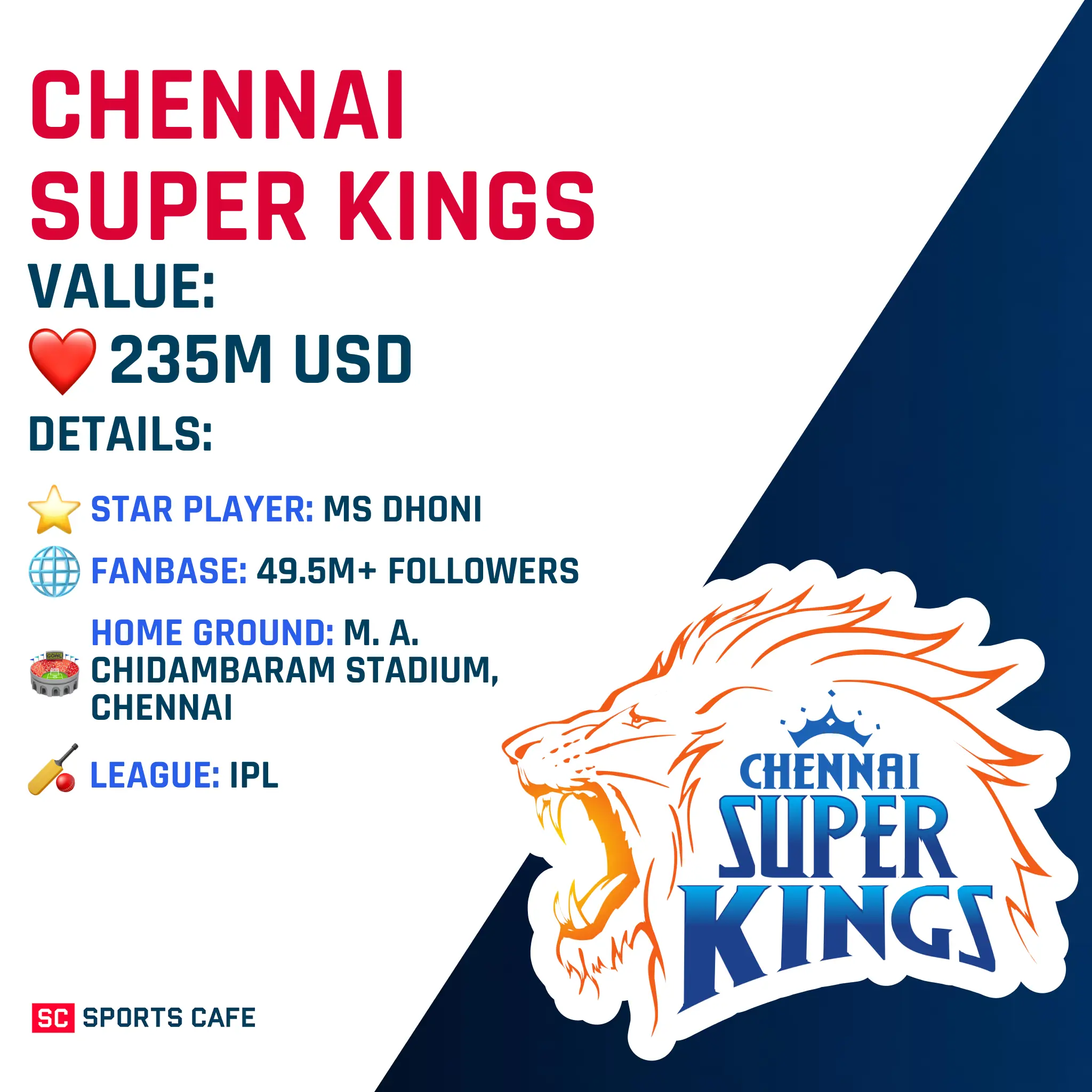 Chennai Super Kings 2026.