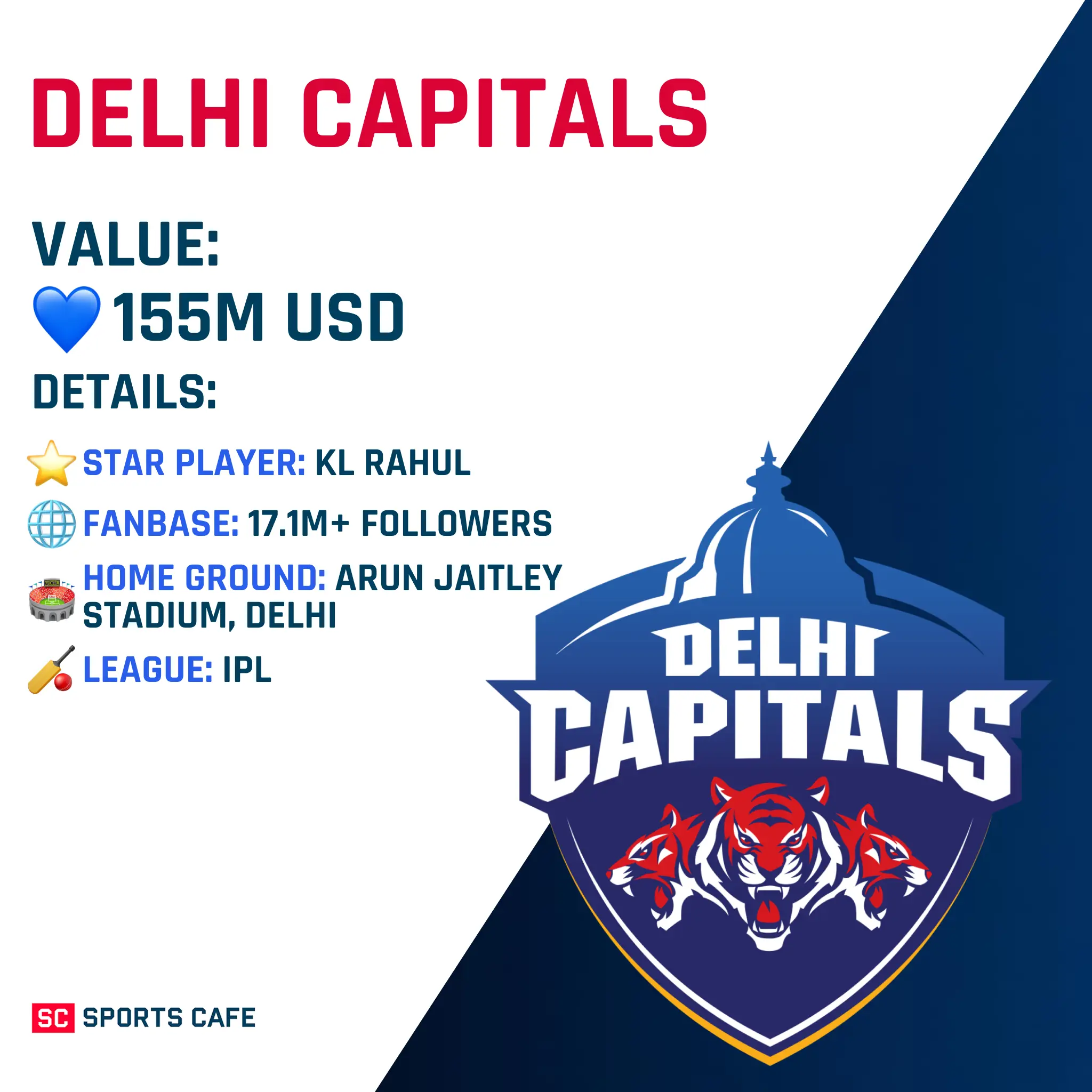 Delhi Capitals 2026.