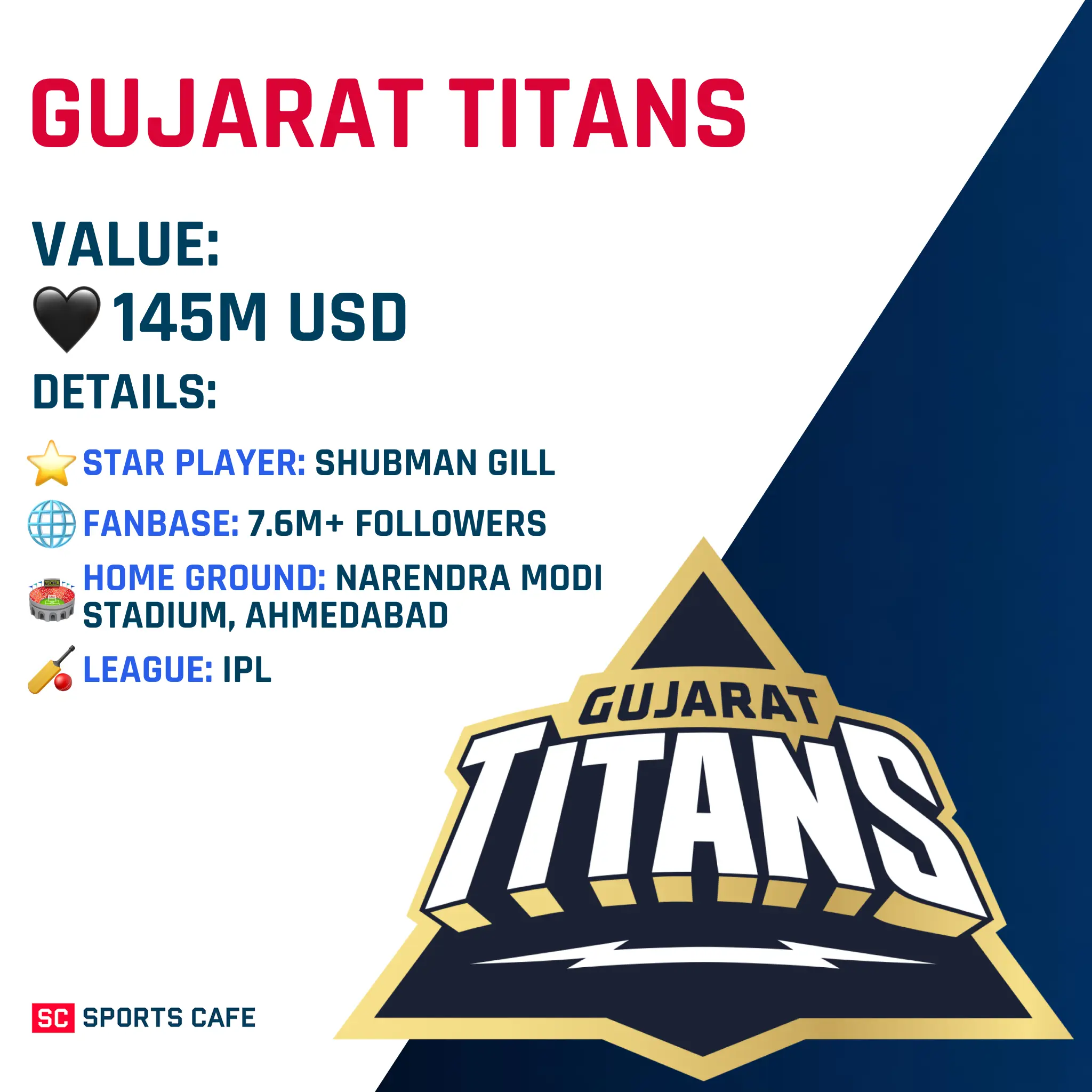 Gujarat Titans 2026.