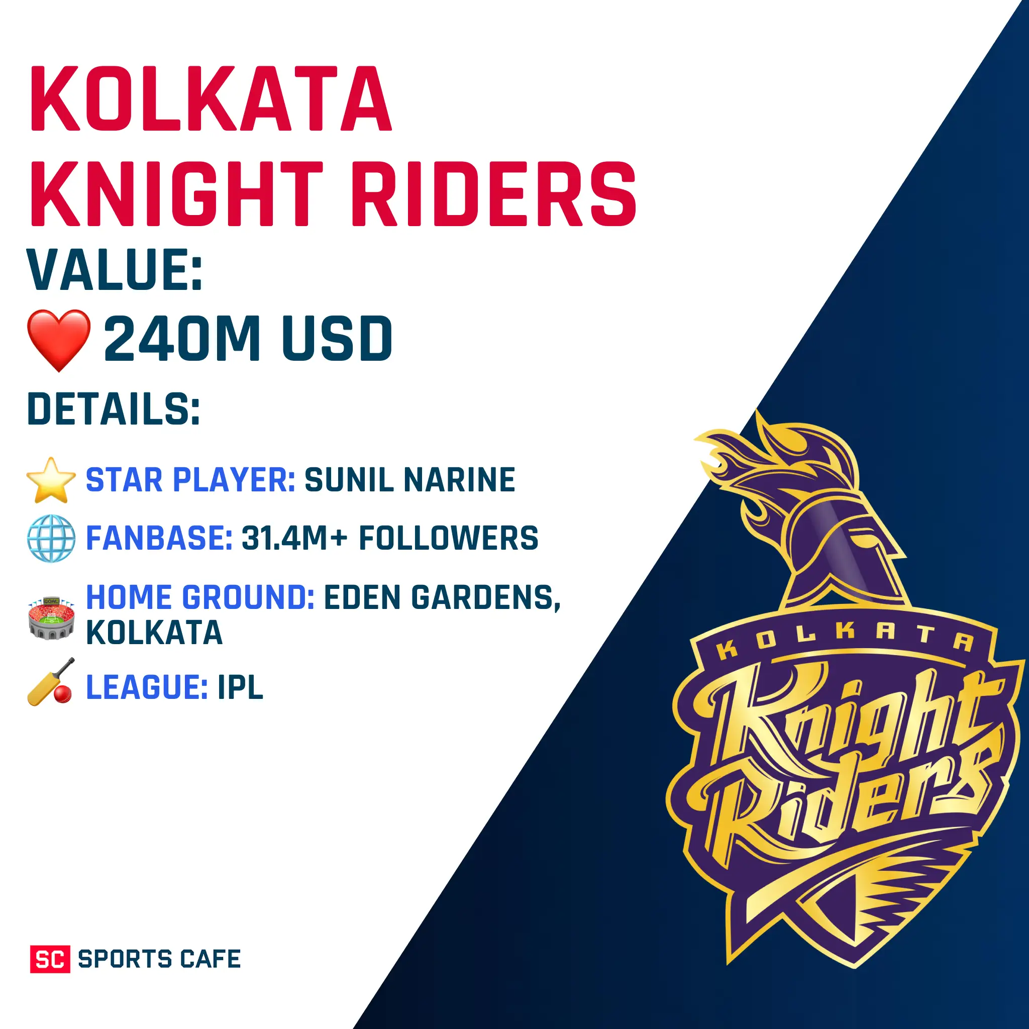 Kolkata Knight Riders 2026.