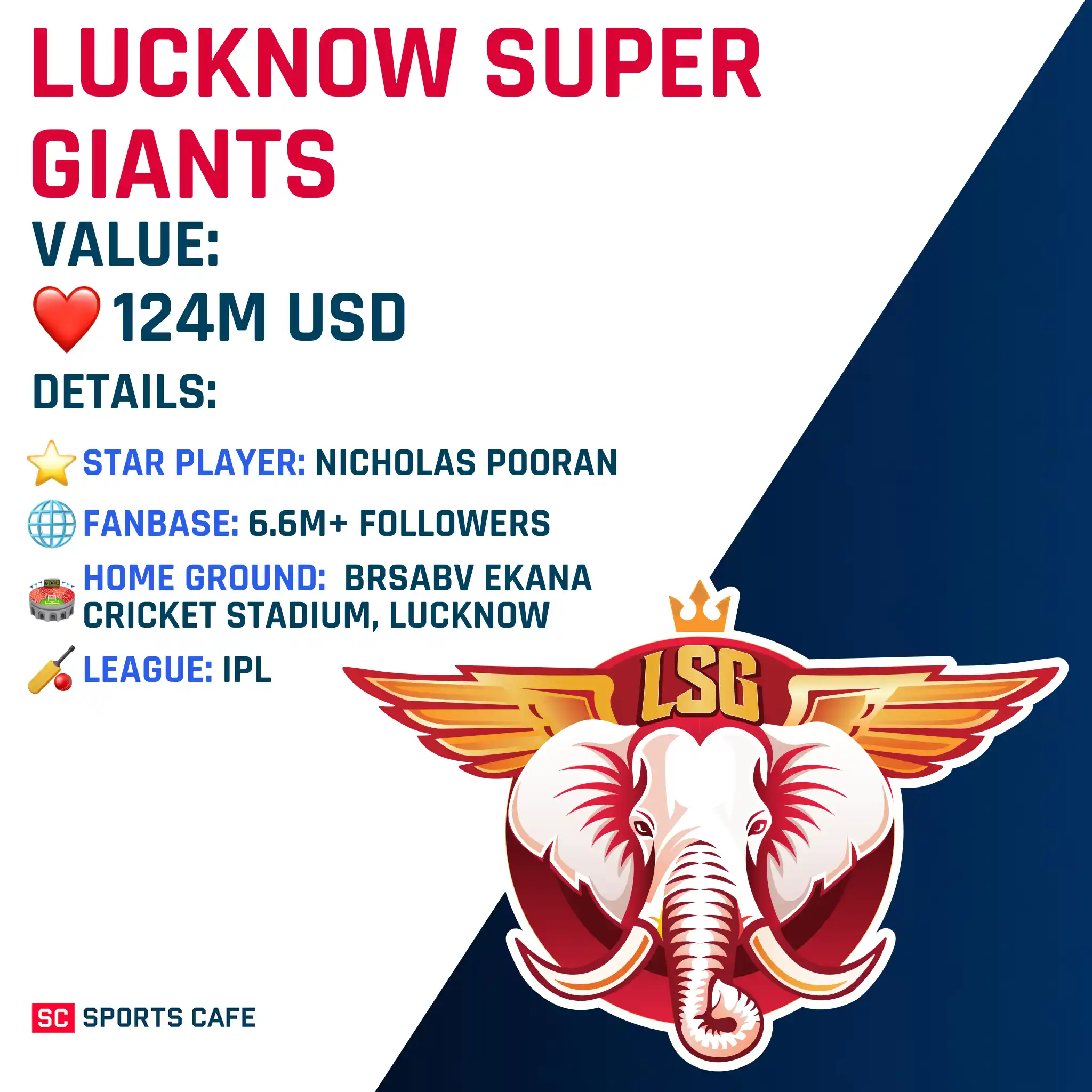 Lucknow Super Giants 2026.