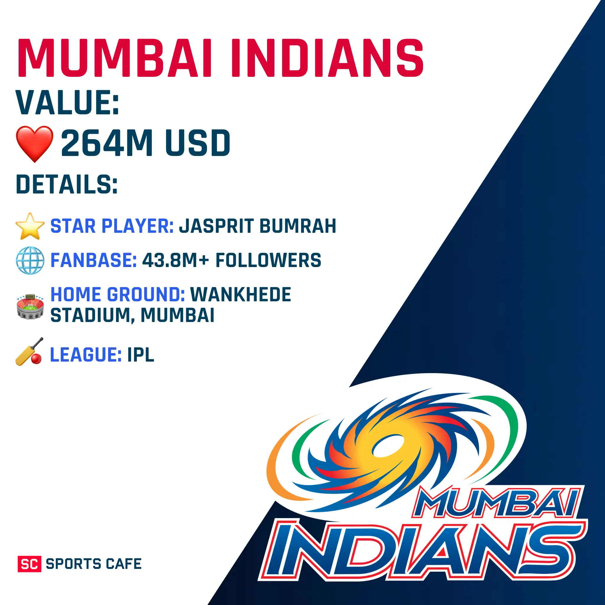 Mumbai Indians 2026.
