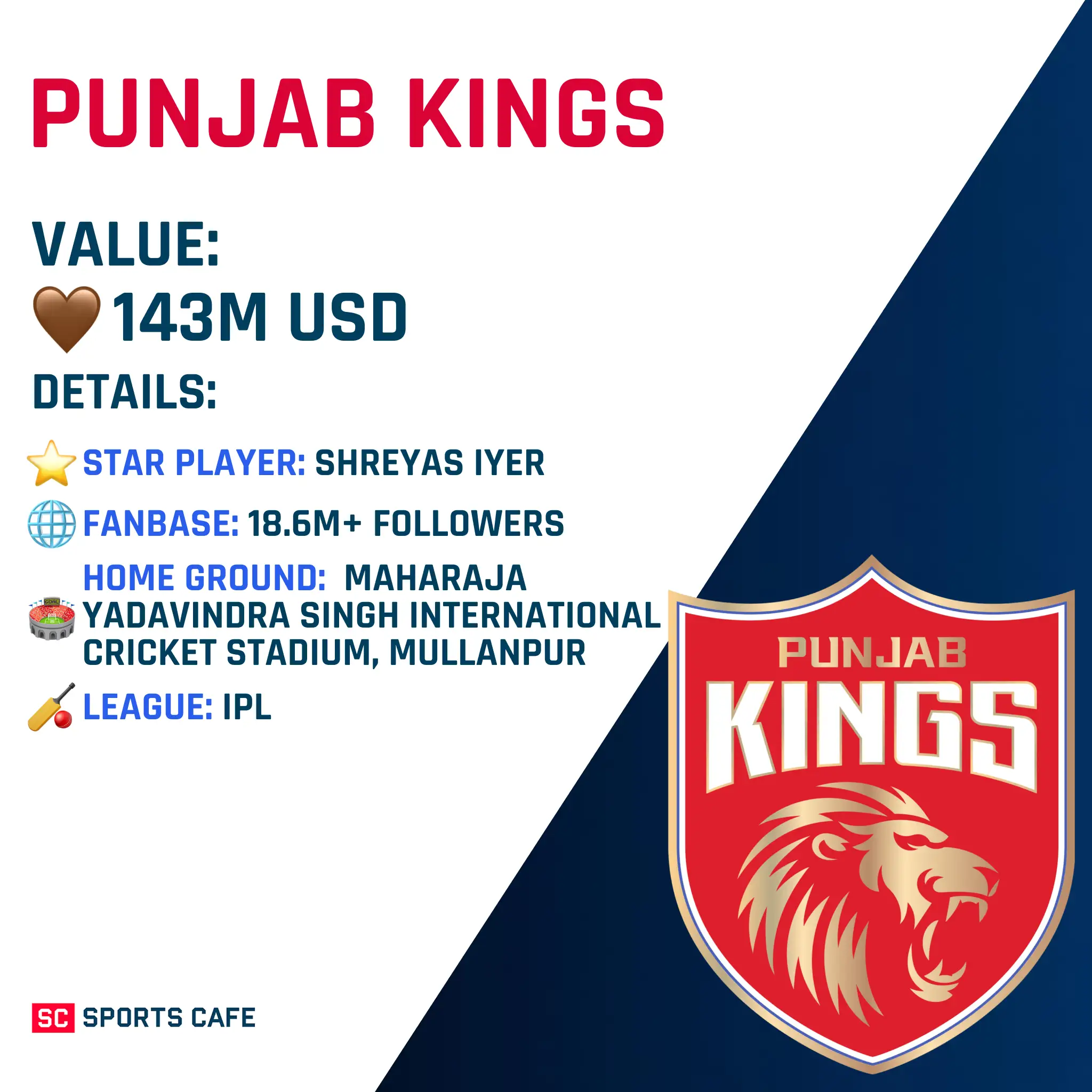 Punjab Kings 2026.