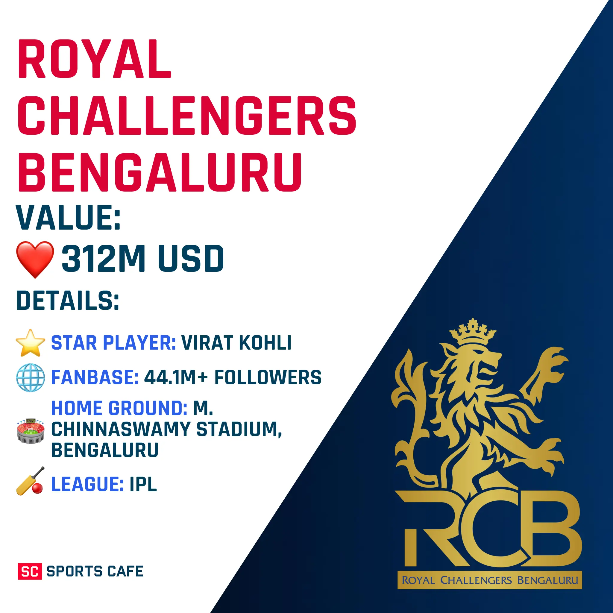 Royal Challengers Bengaluru 2026.