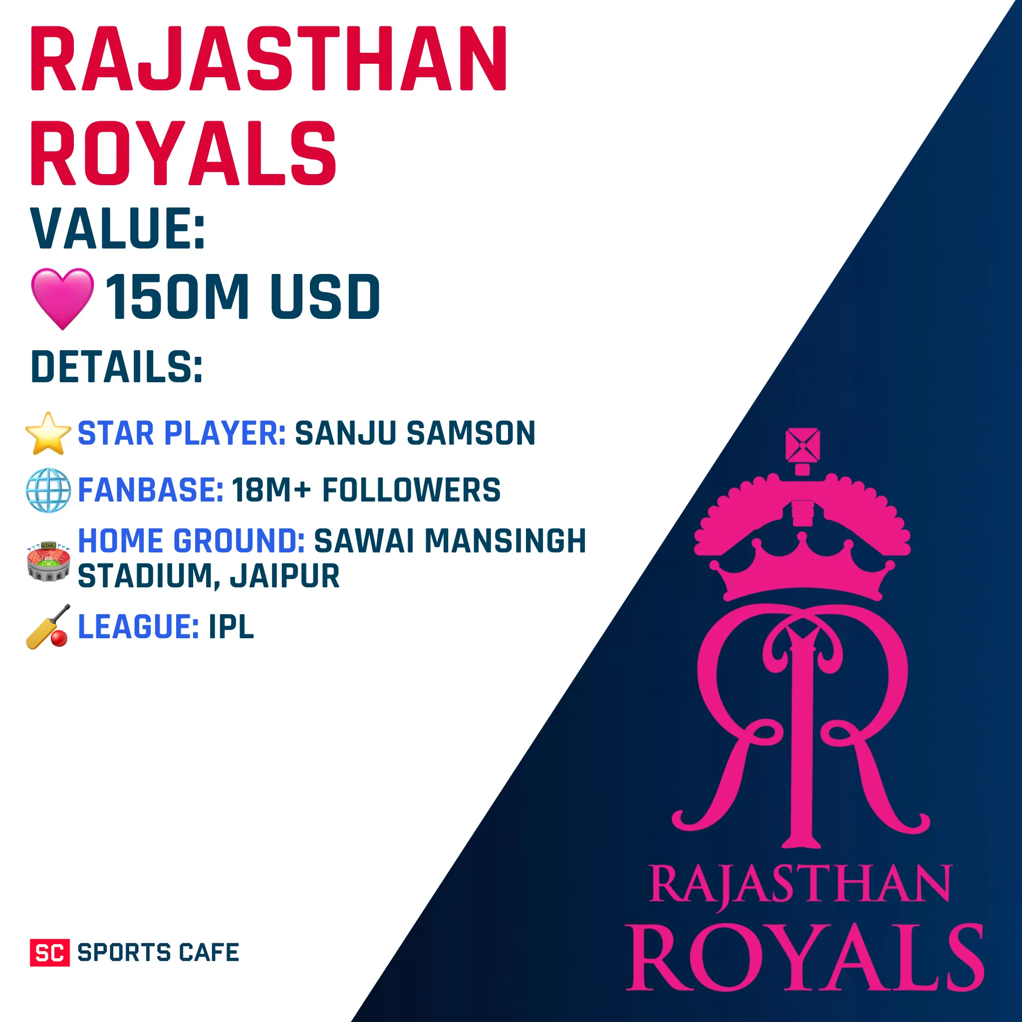 Rajasthan Royals 2026.