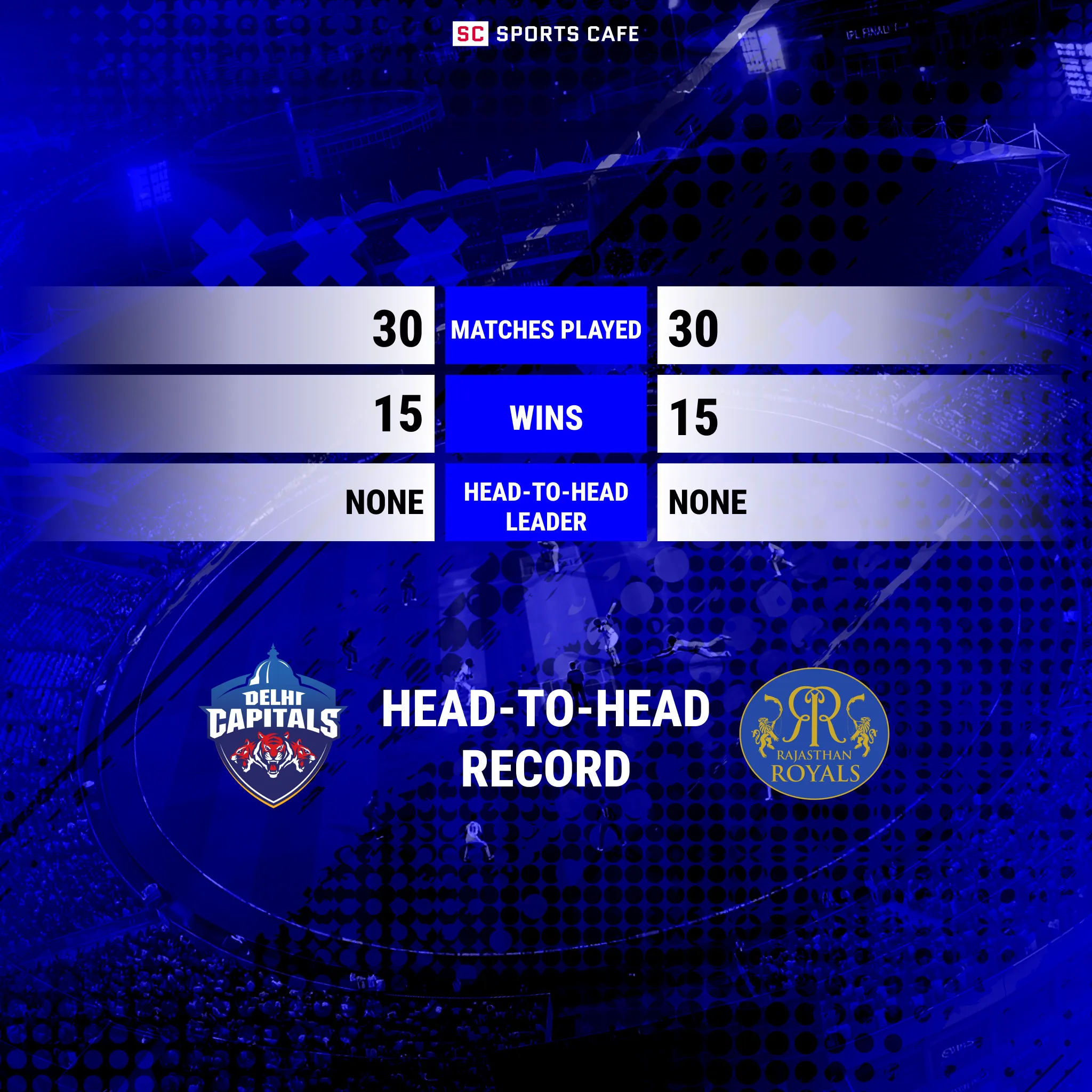 A detailed head-to-head comparison table between Delhi Capitals and Rajasthan Royals.