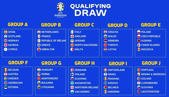 EURO 2024 Qualifiers teams.