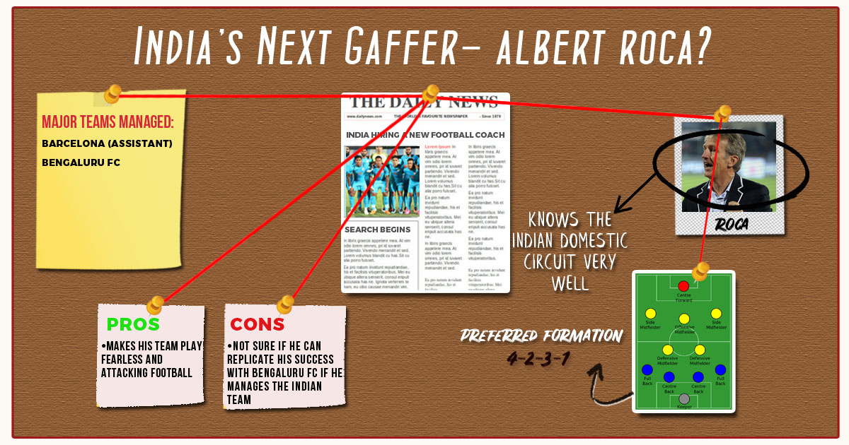 India’s next manager | Under the scanner – Albert Roca