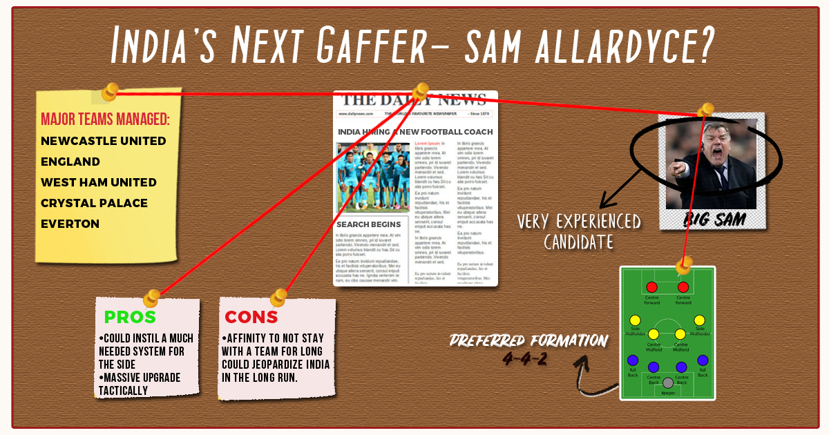 India’s next manager | Under the Scanner – Sam Allardyce