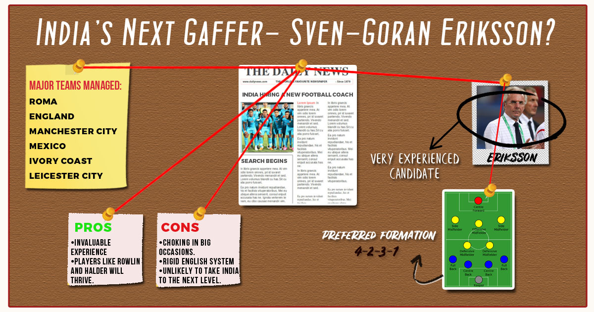 India’s Next Gaffer | Under the scanner – Sven-Goran Eriksson