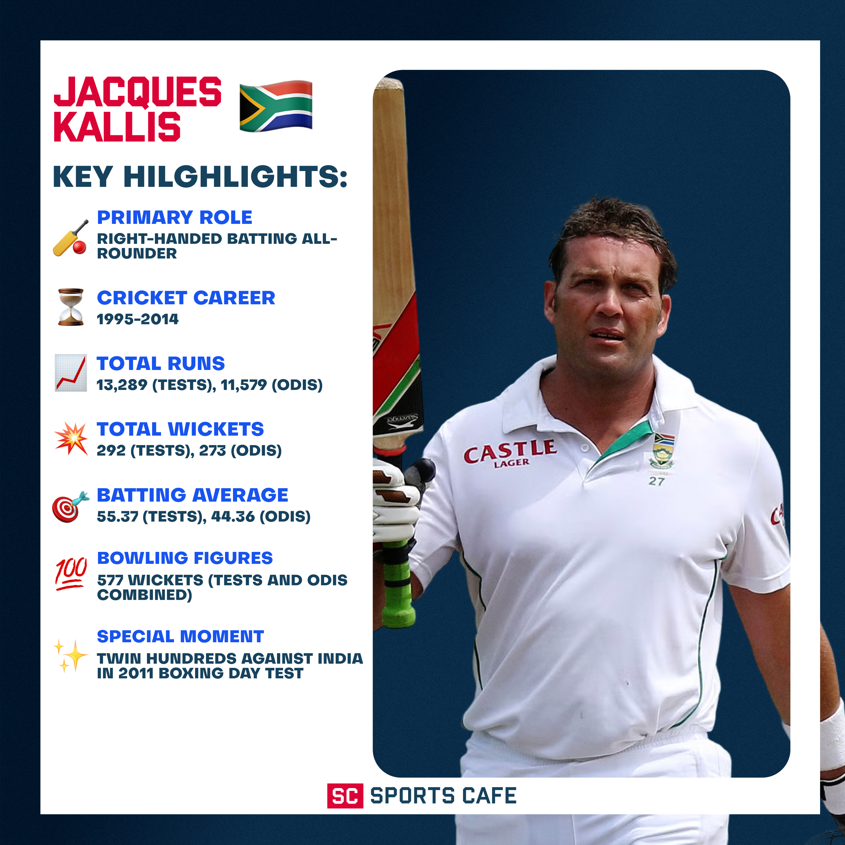 Jacques Kallis.