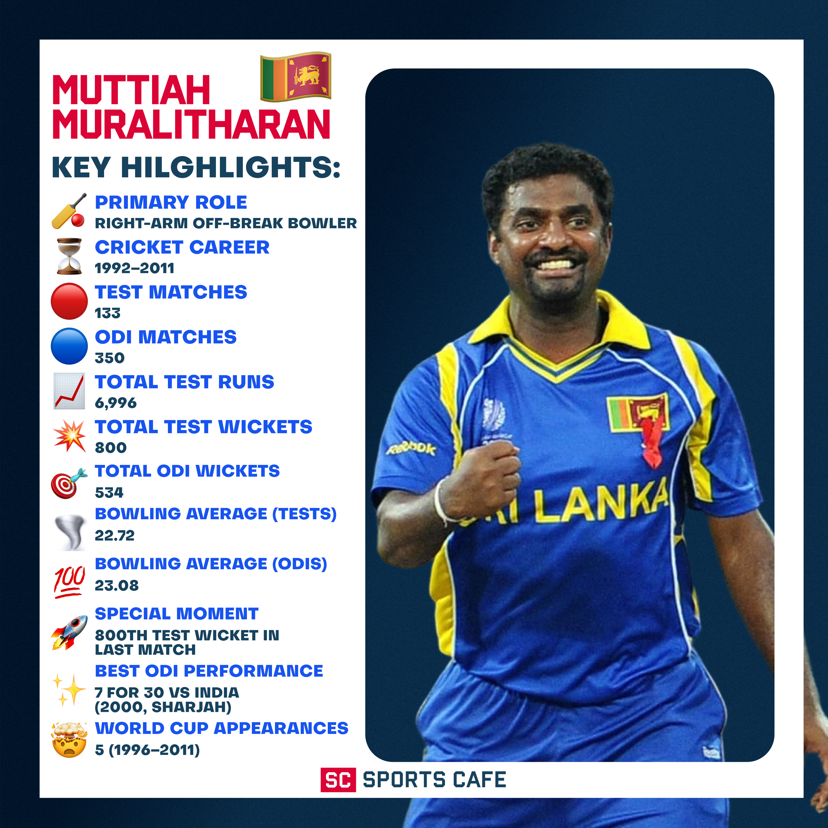 Muttiah Muralitharan.