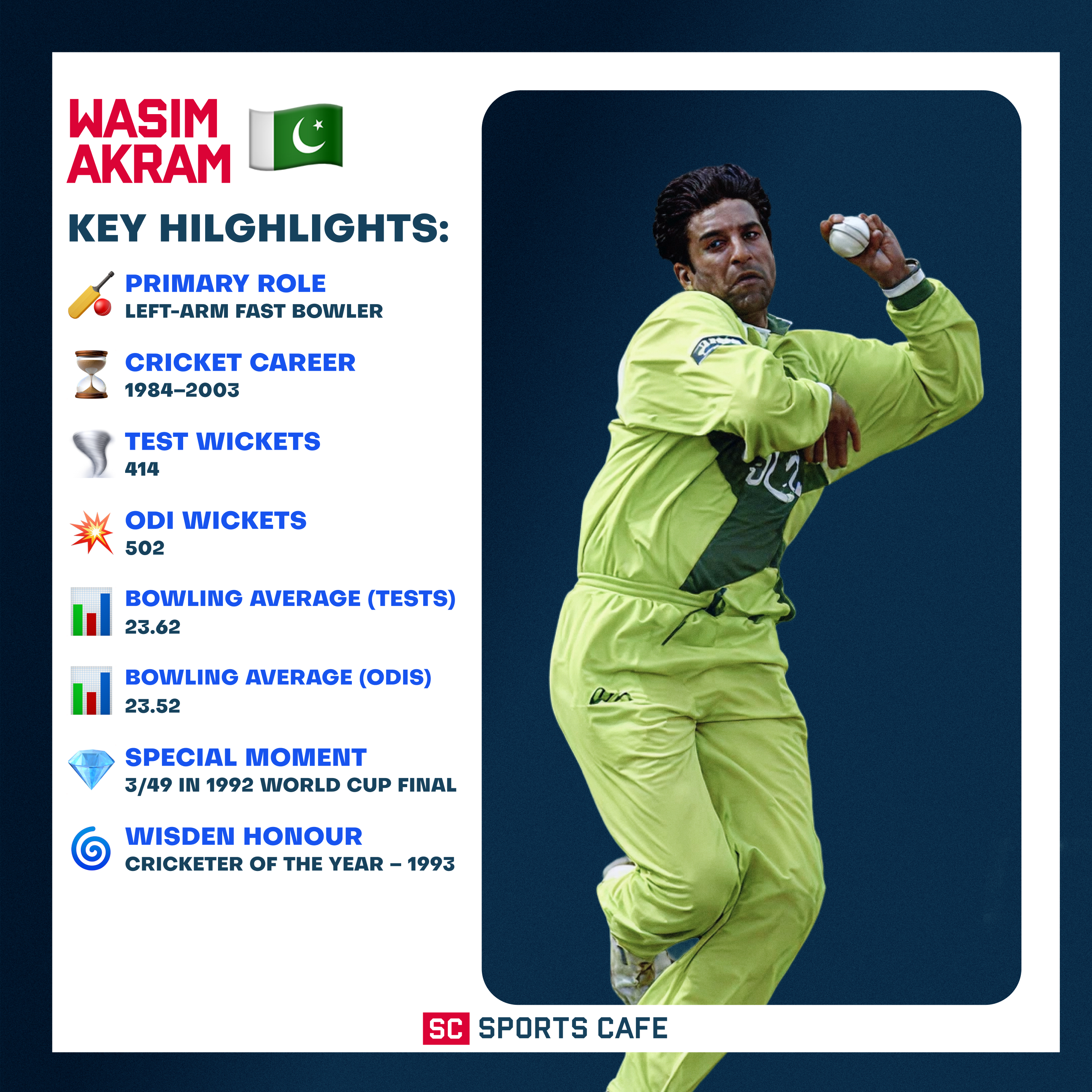 Wasim Akram.