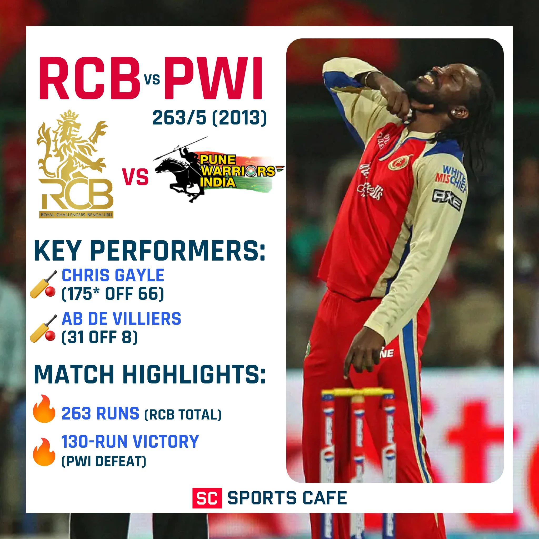Royal Challengers Bengaluru vs Pune Warriors India.