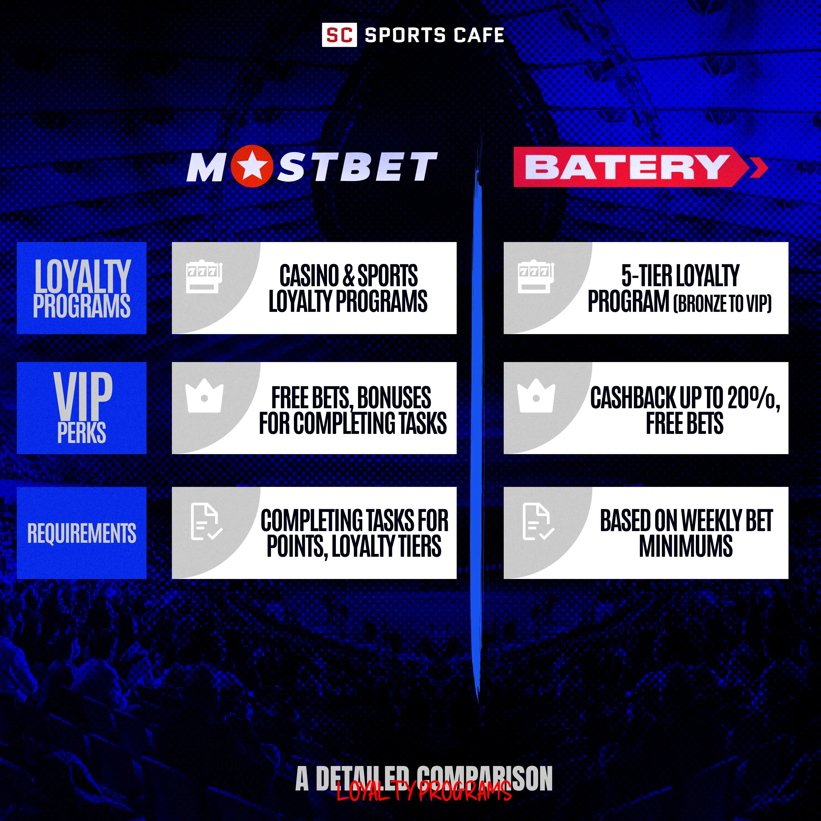 The Best Way To Understanding payout schedules in progressive slots