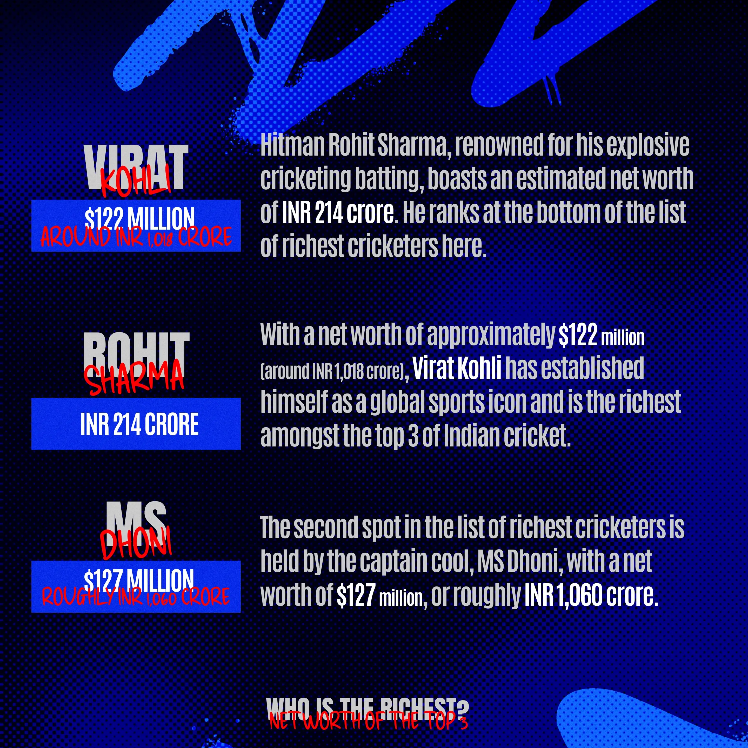 Net Worth of the Top 3.