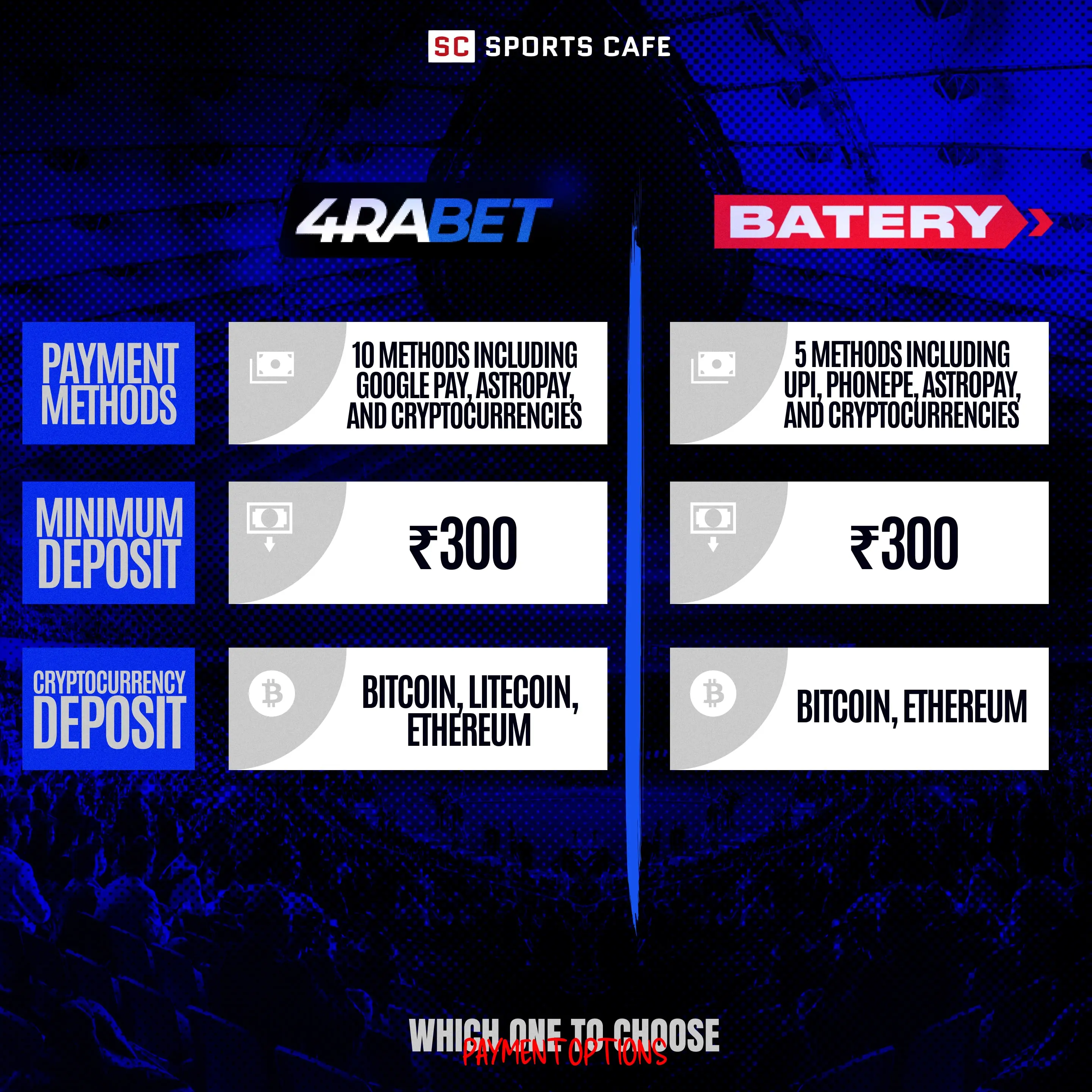 Payment Methods.