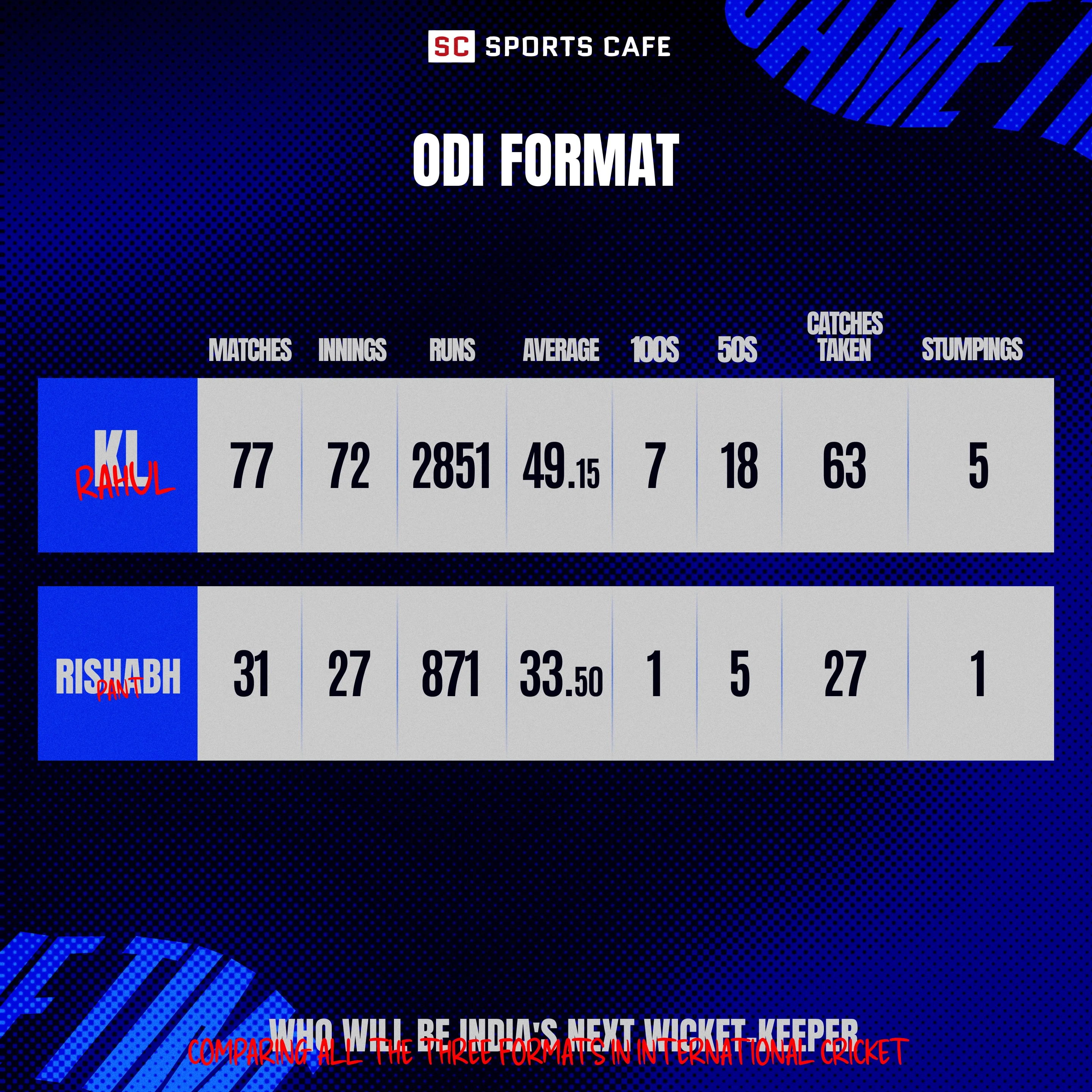 ODI Format.