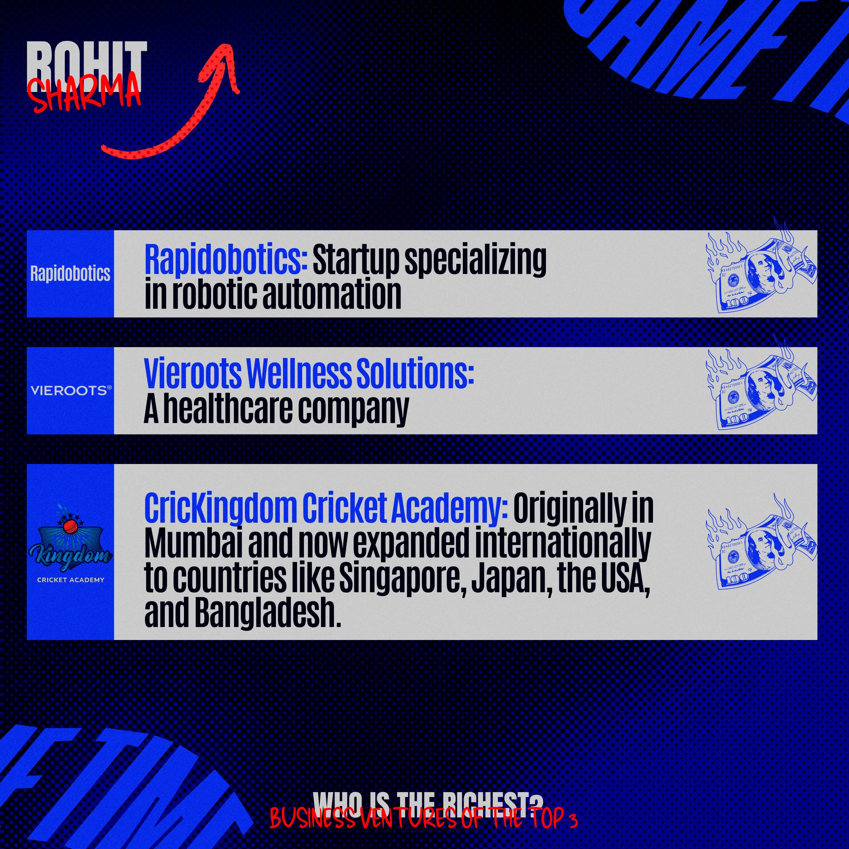 Rohit Sharma Business.