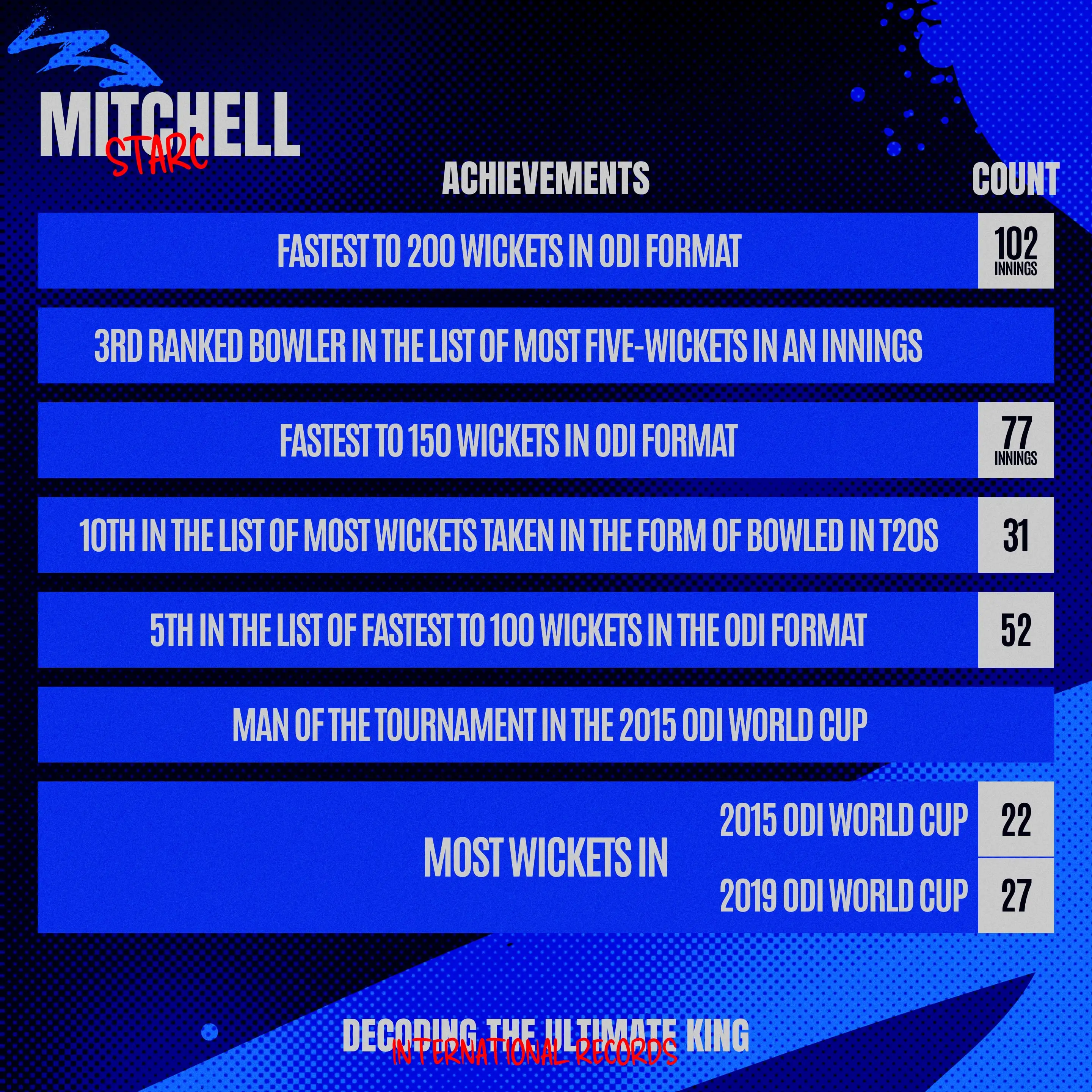 Mitchell Starc Records.