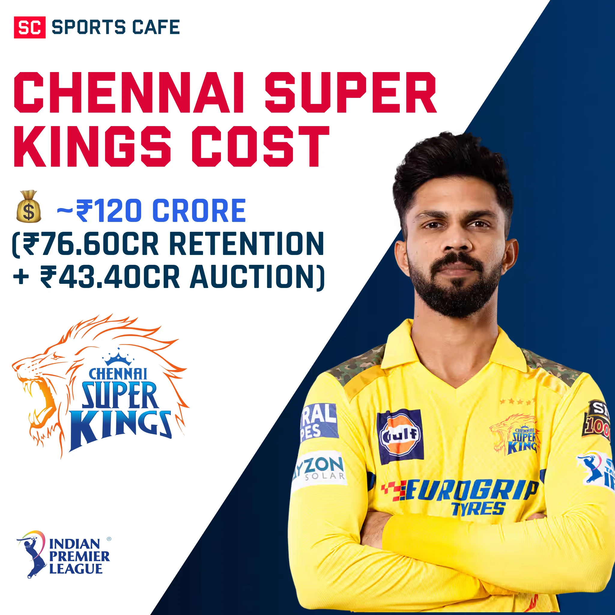 Chennai Super Kings Squad Cost.