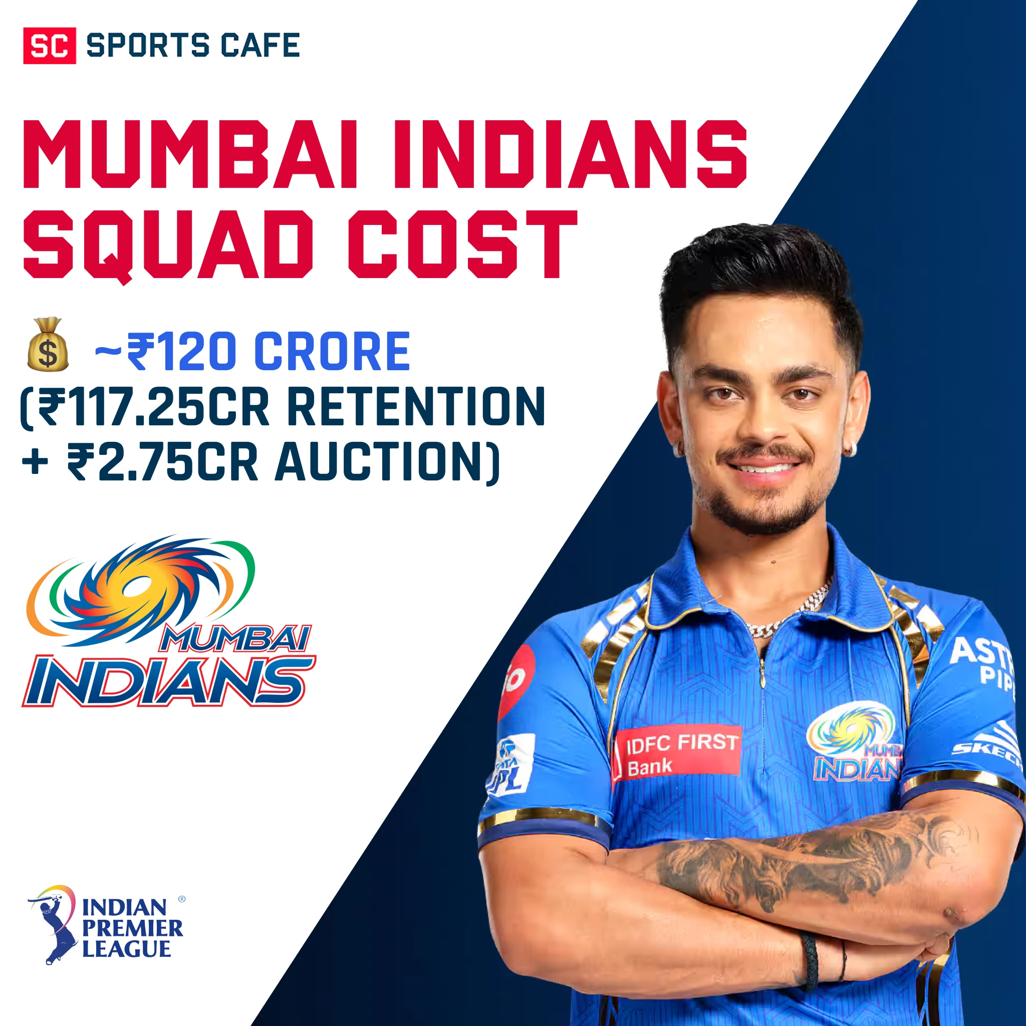 Mumbai Indians Squad Cost.