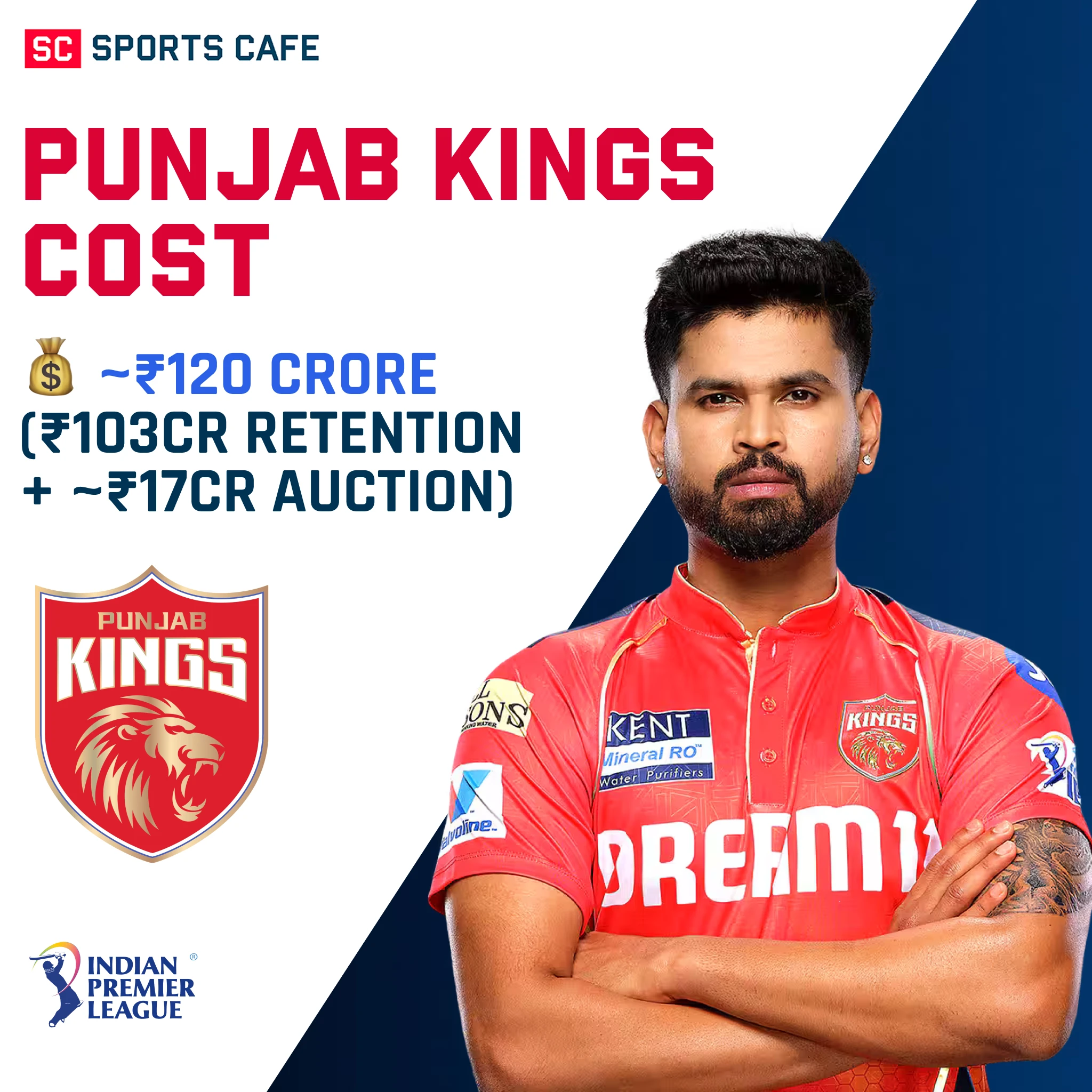 Punjab Kings Squad Cost.