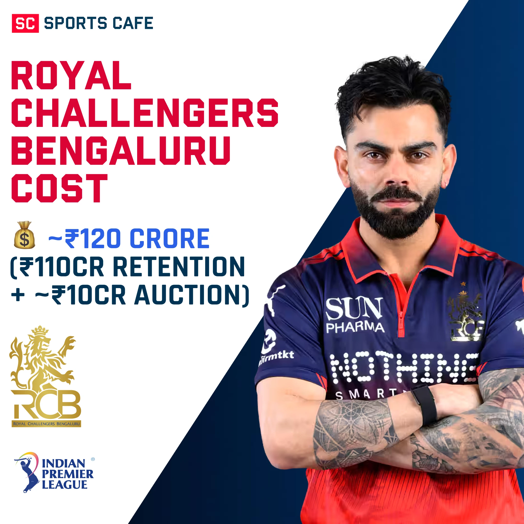 Royal Challengers Bengaluru Squad Cost.