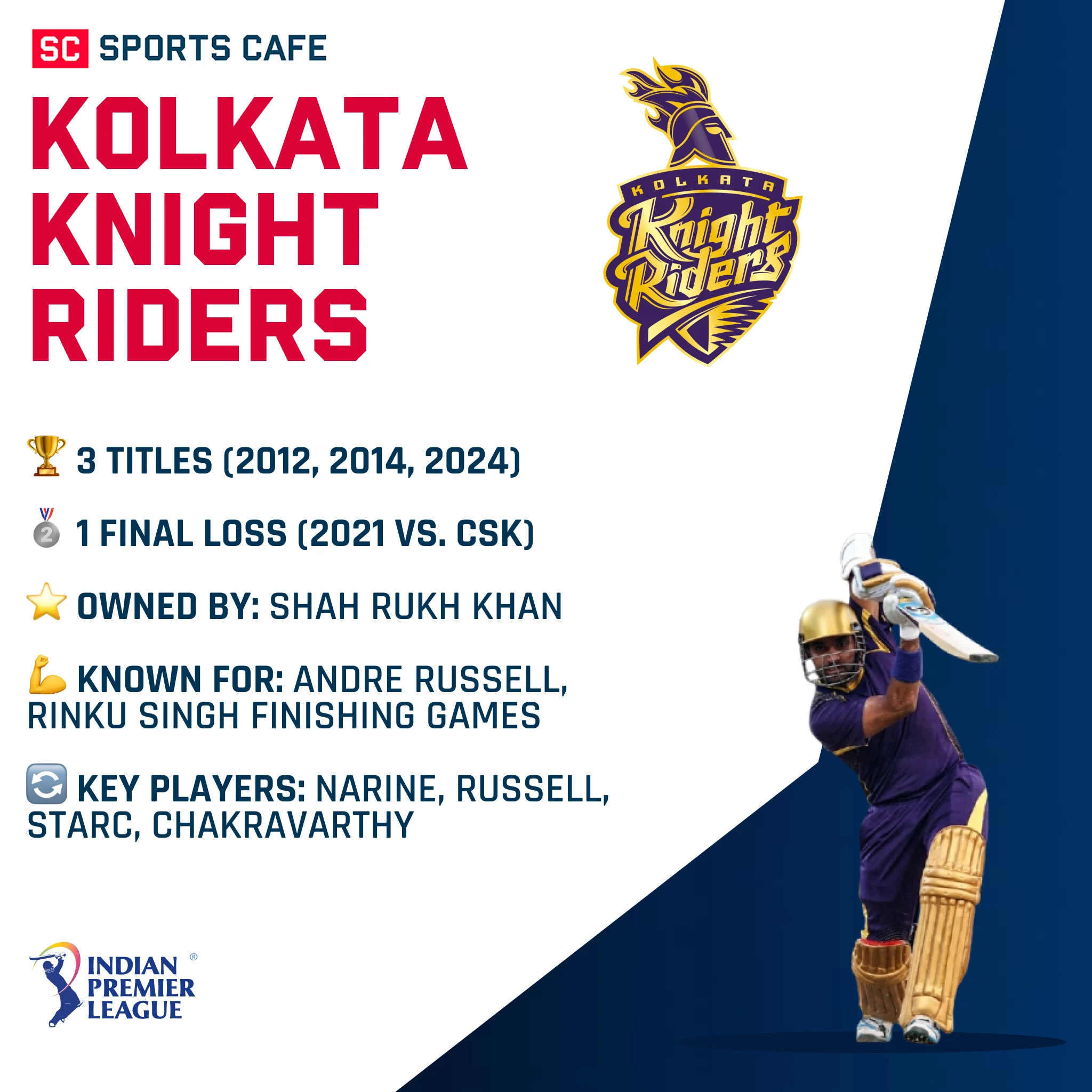 Kolkata Knight Riders.