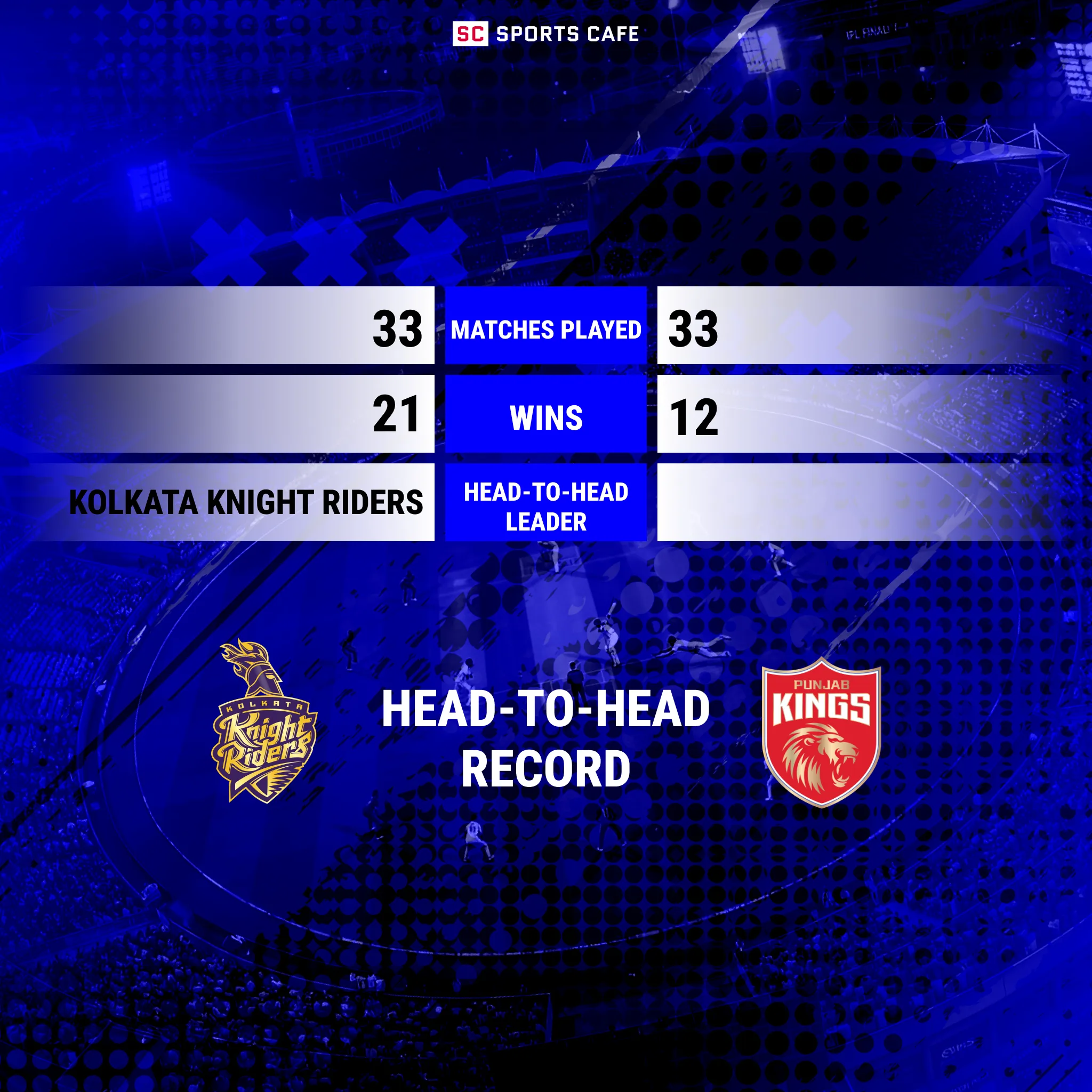 A head-to-head comparison table between Kolkata Knight Riders and Punjab Kings.