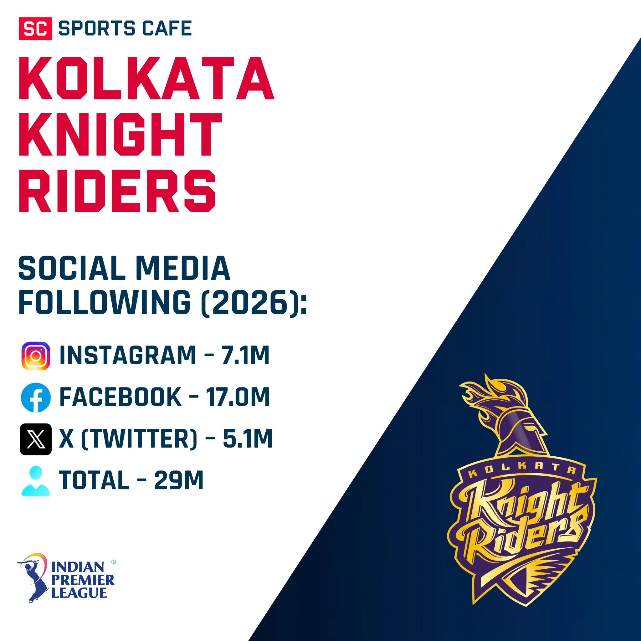 Kolkata Knight Riders.