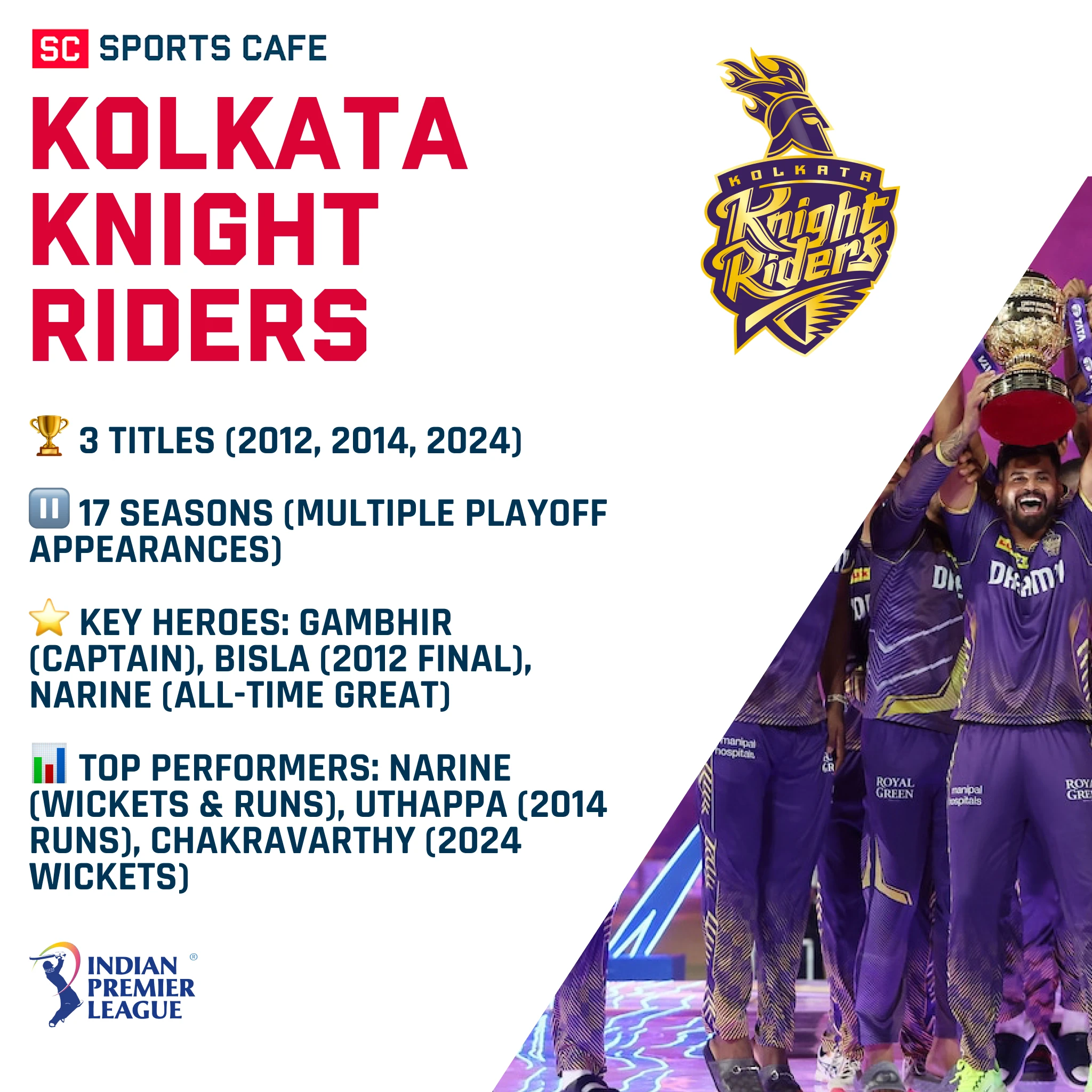 Kolkata Knight Riders.