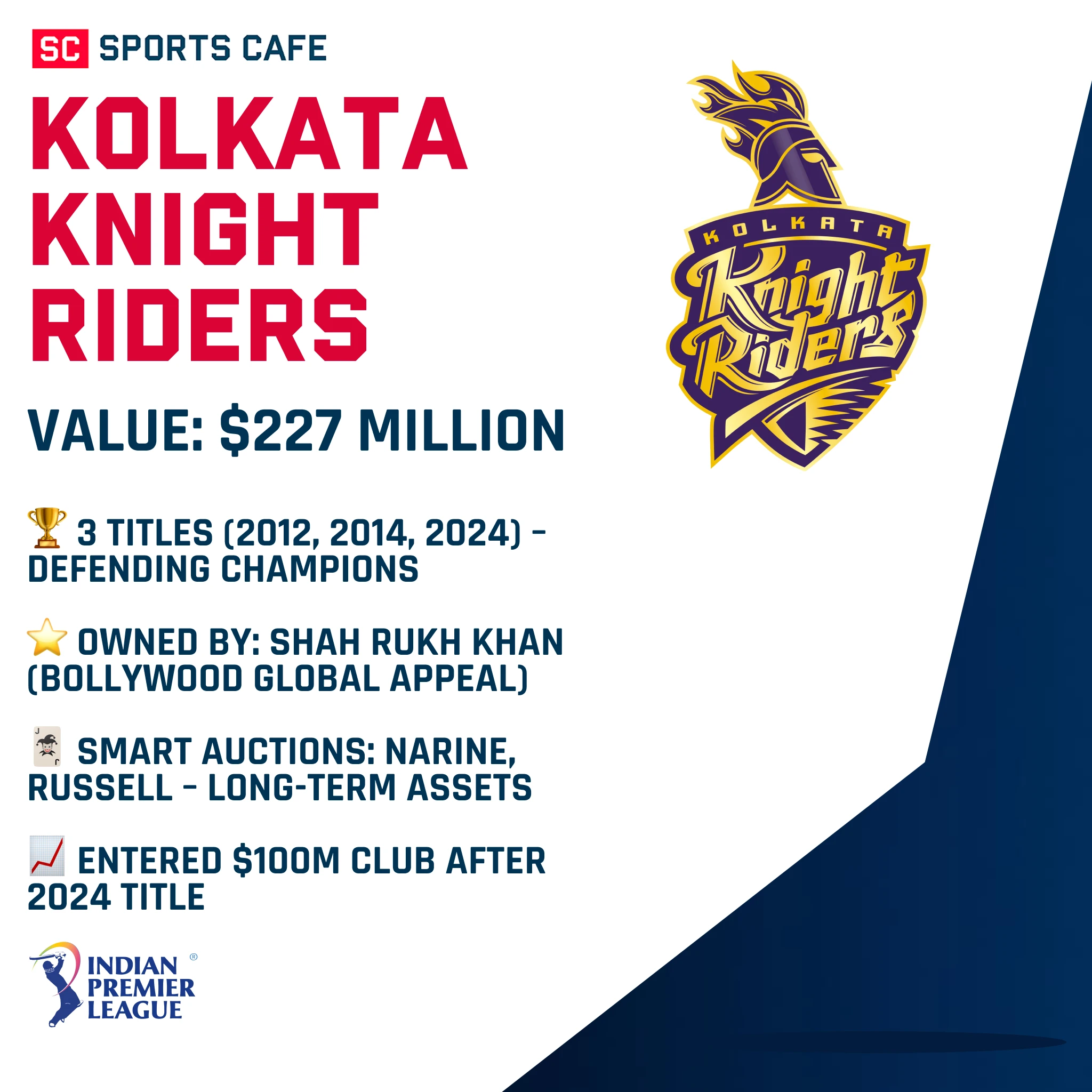 Kolkata Knight Riders.