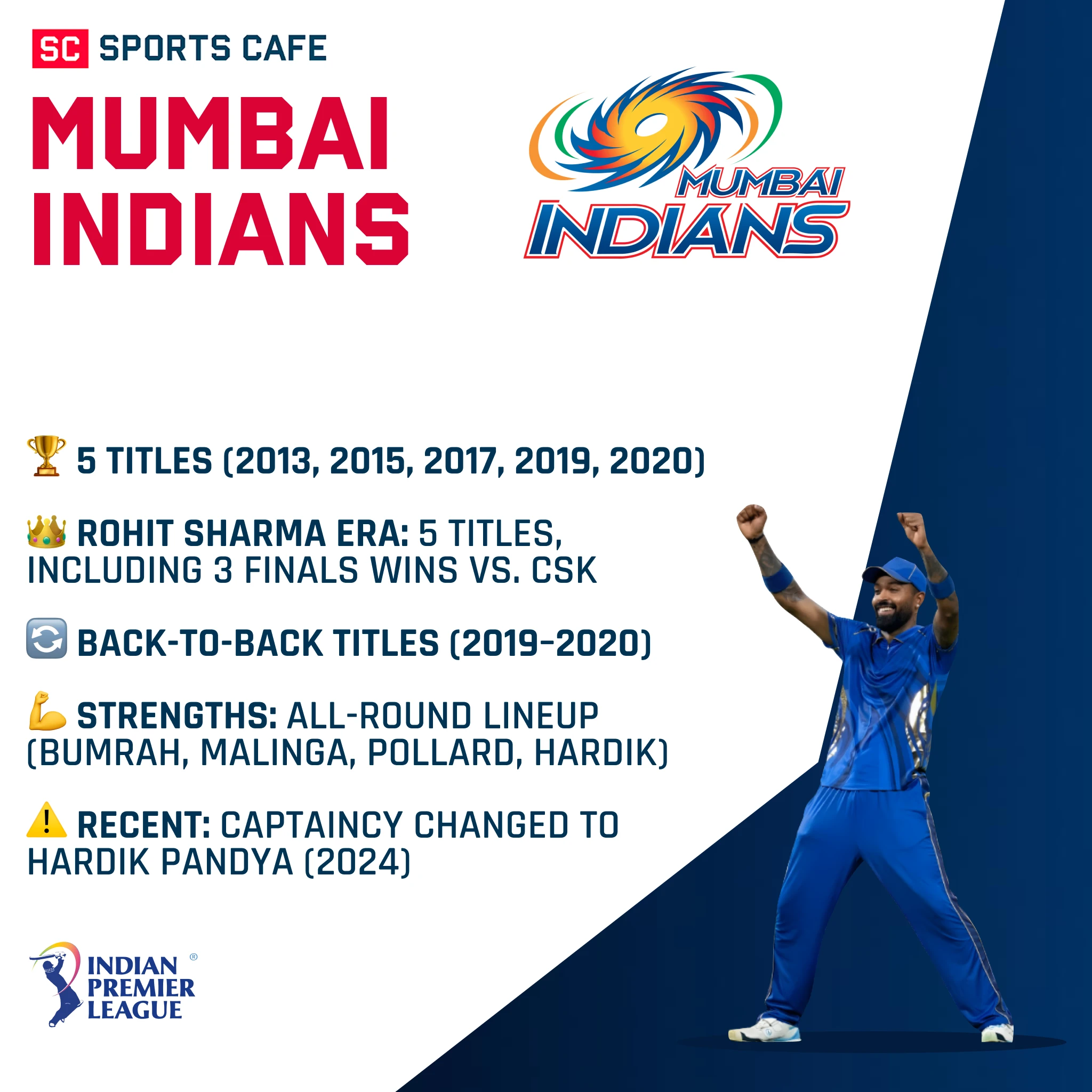 Mumbai Indians.