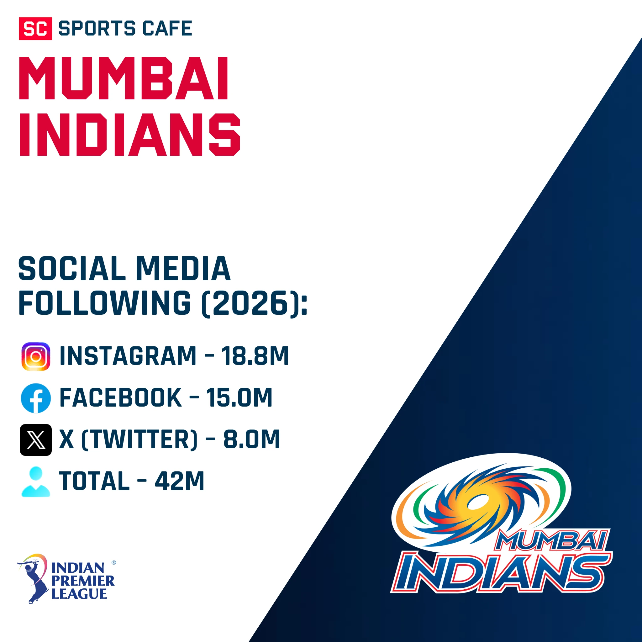 Mumbai Indians.