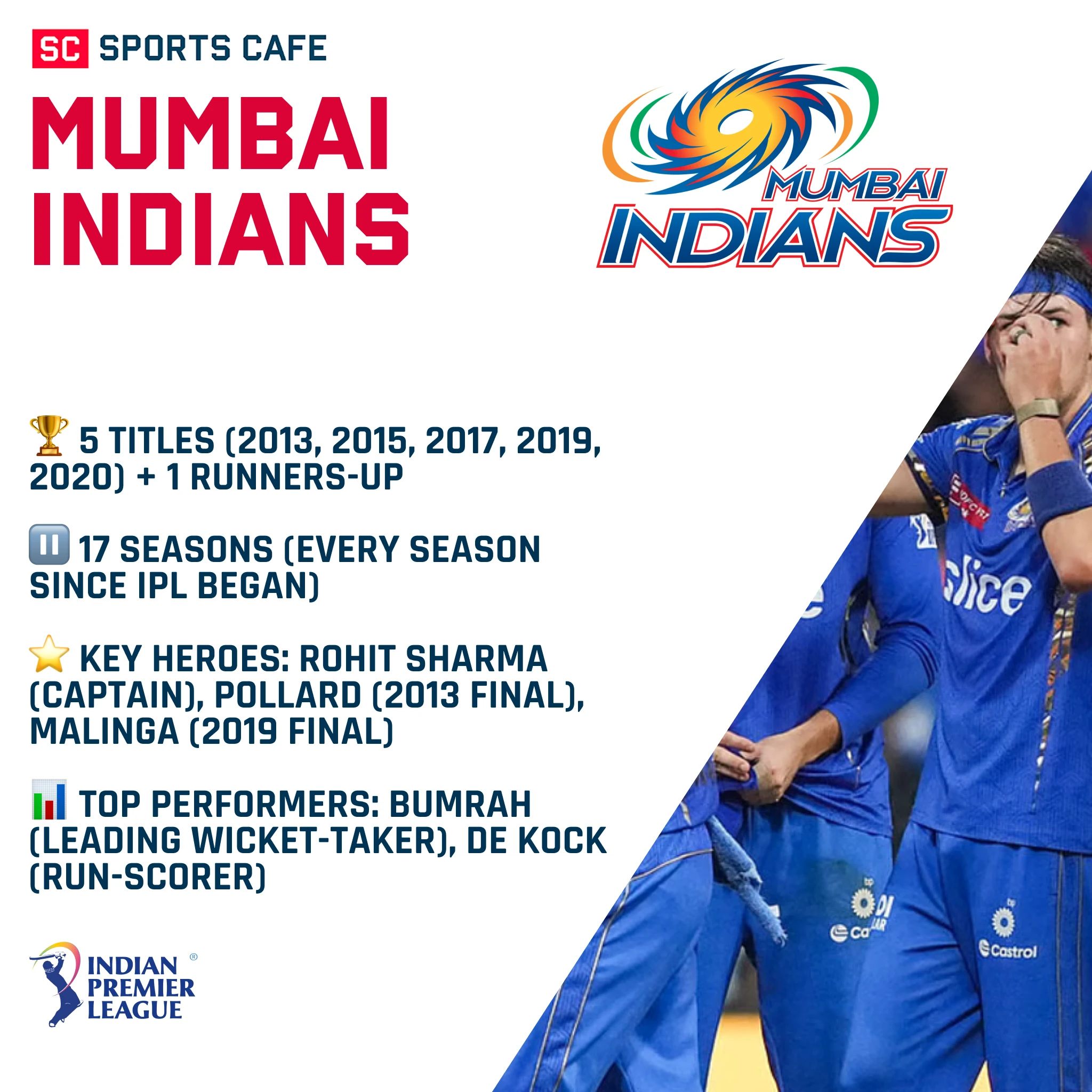 Mumbai Indians.