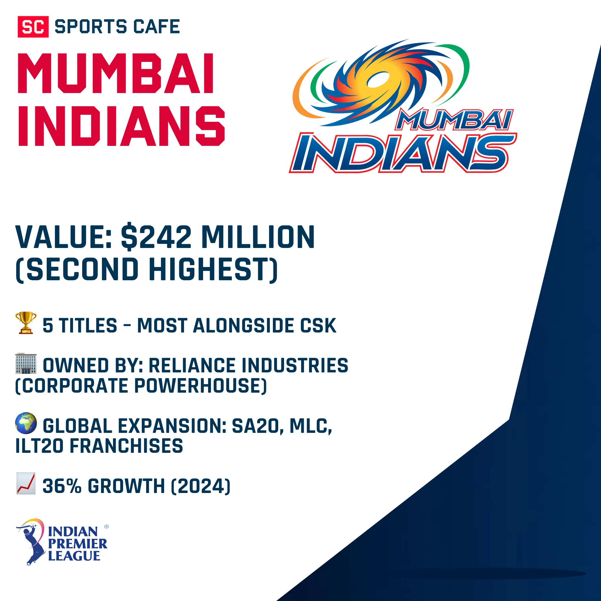 Mumbai Indians.