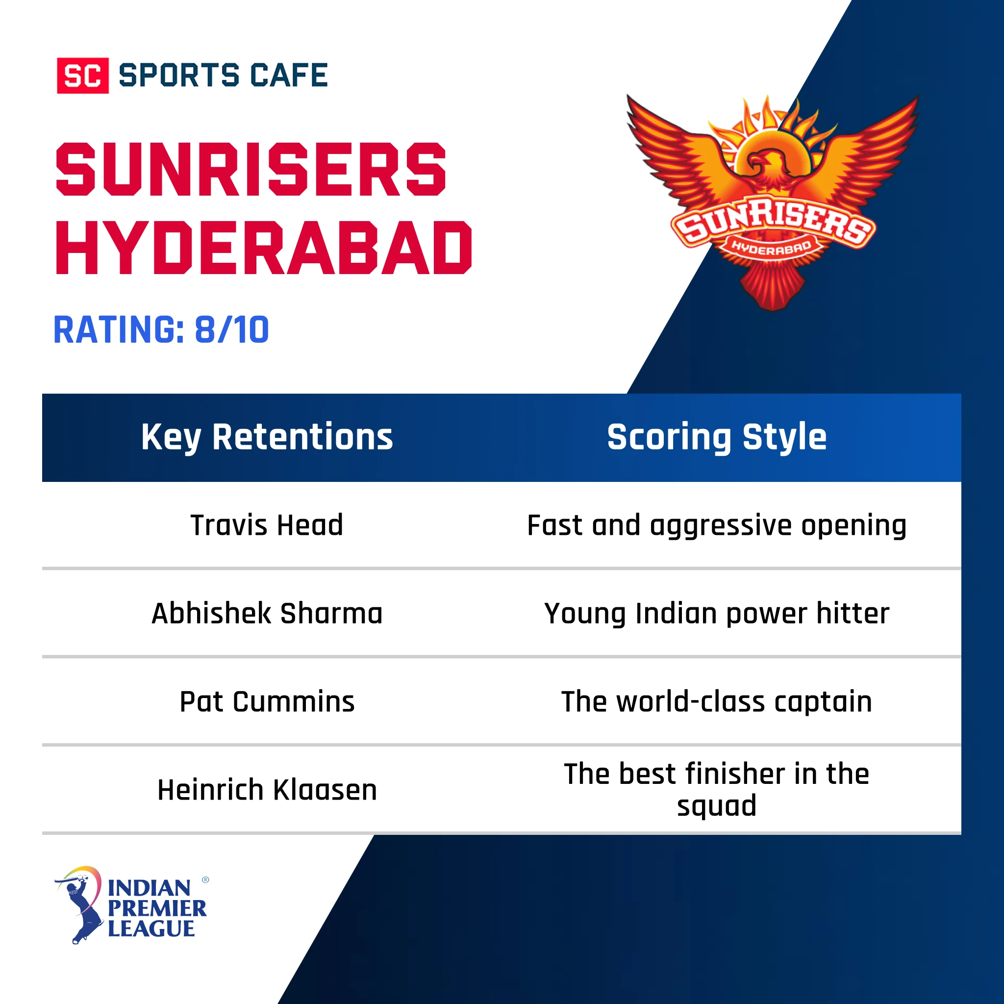 Sunrisers Hyderabad.