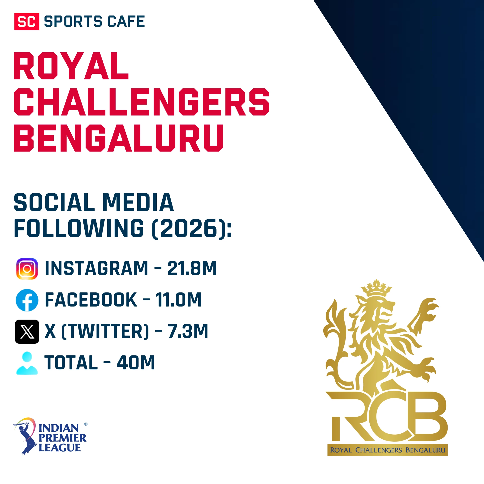 Royal Challengers Bengaluru.