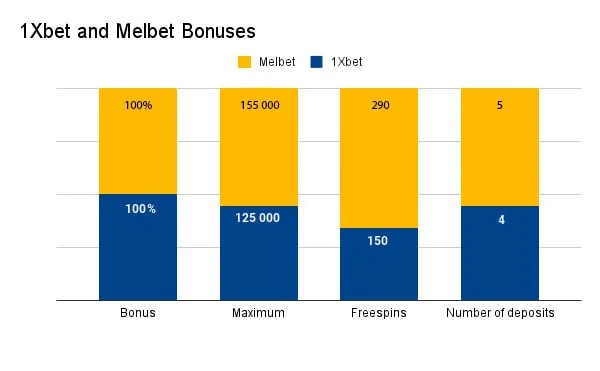 Melbet Bangladesh: The Ultimate Online Betting Platform