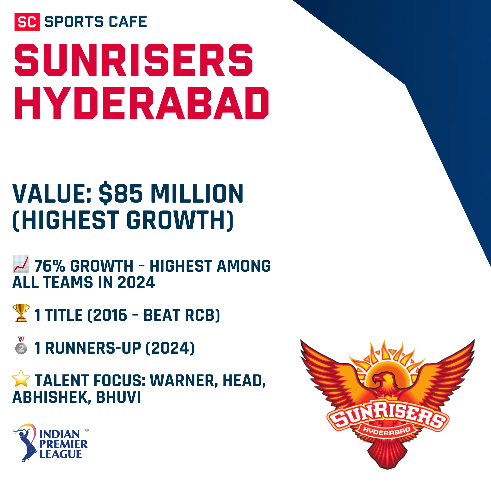 Sunrisers Hyderabad.