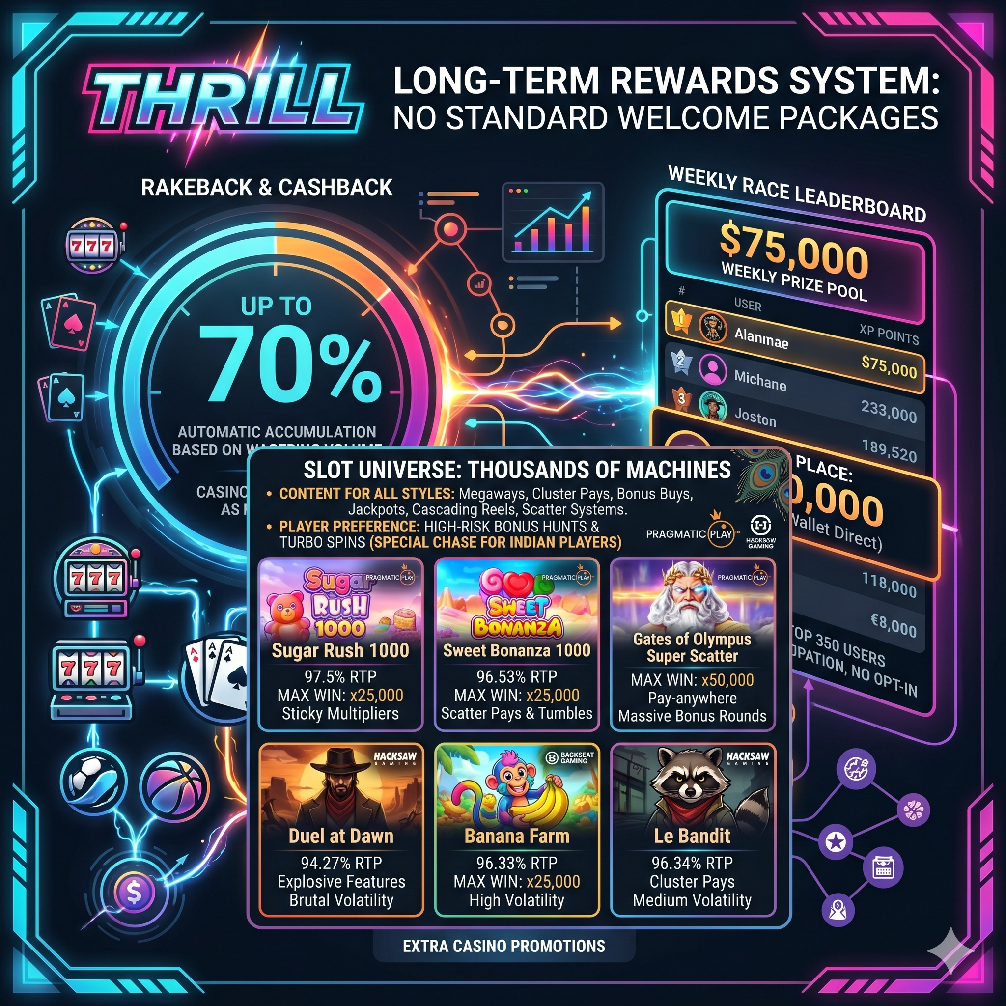 Thrill casino slots for India.
