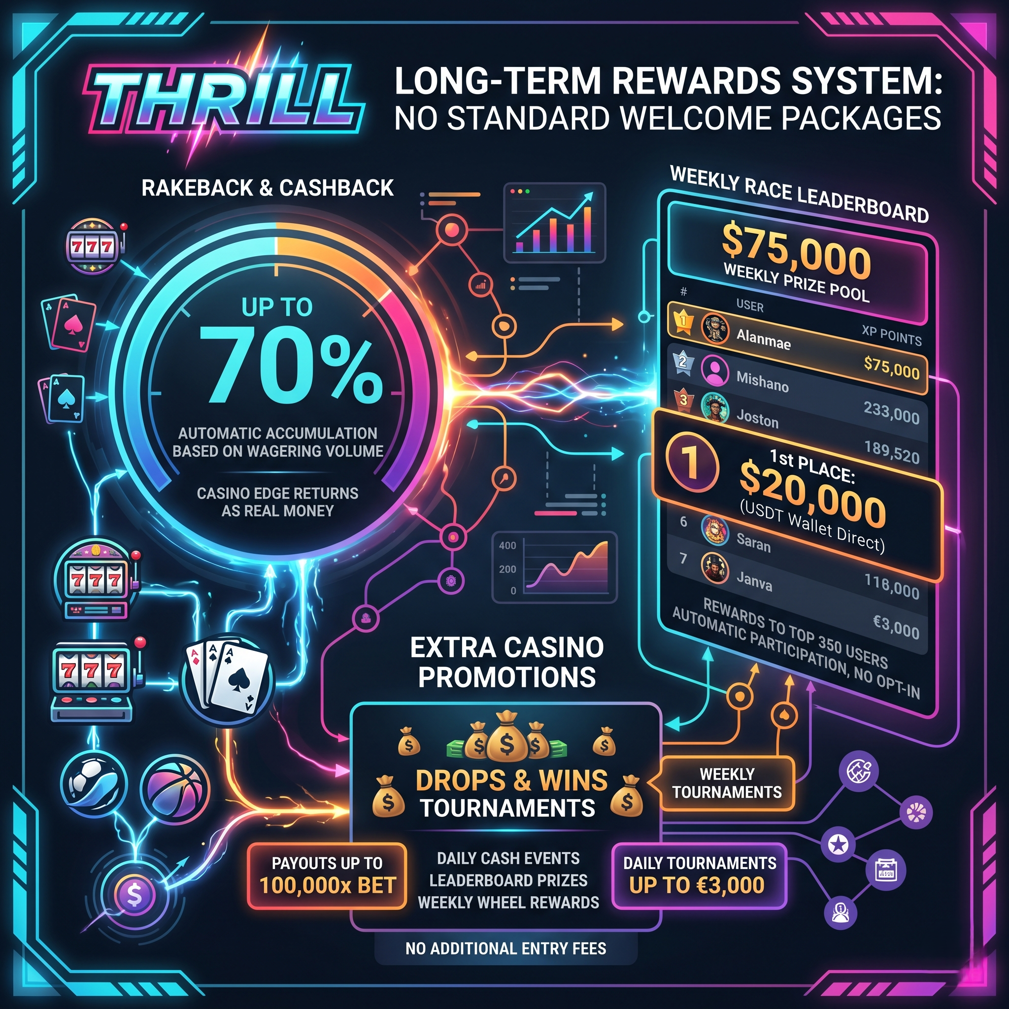 Thrill welcome offer for newcomers.