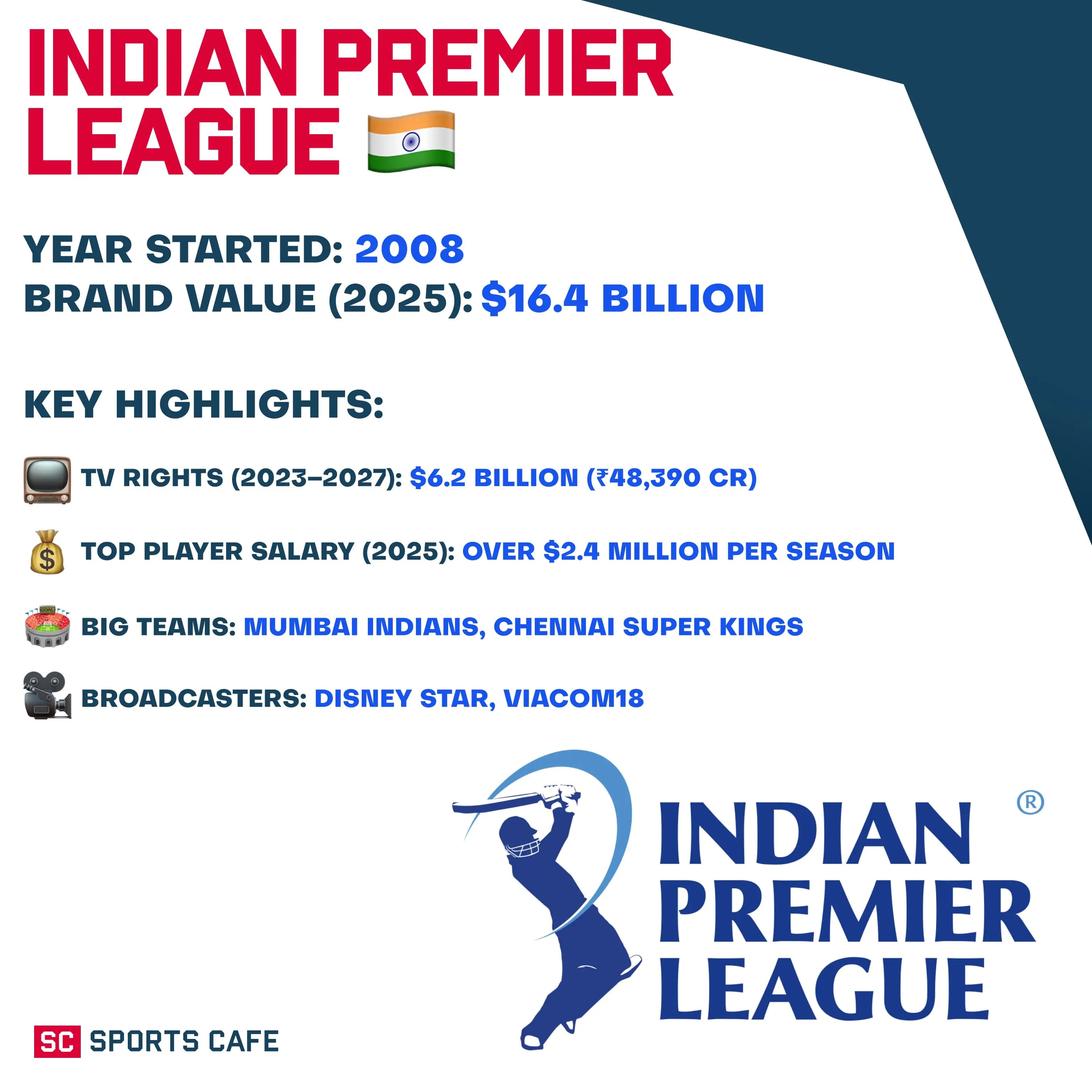 Indian Premier League.