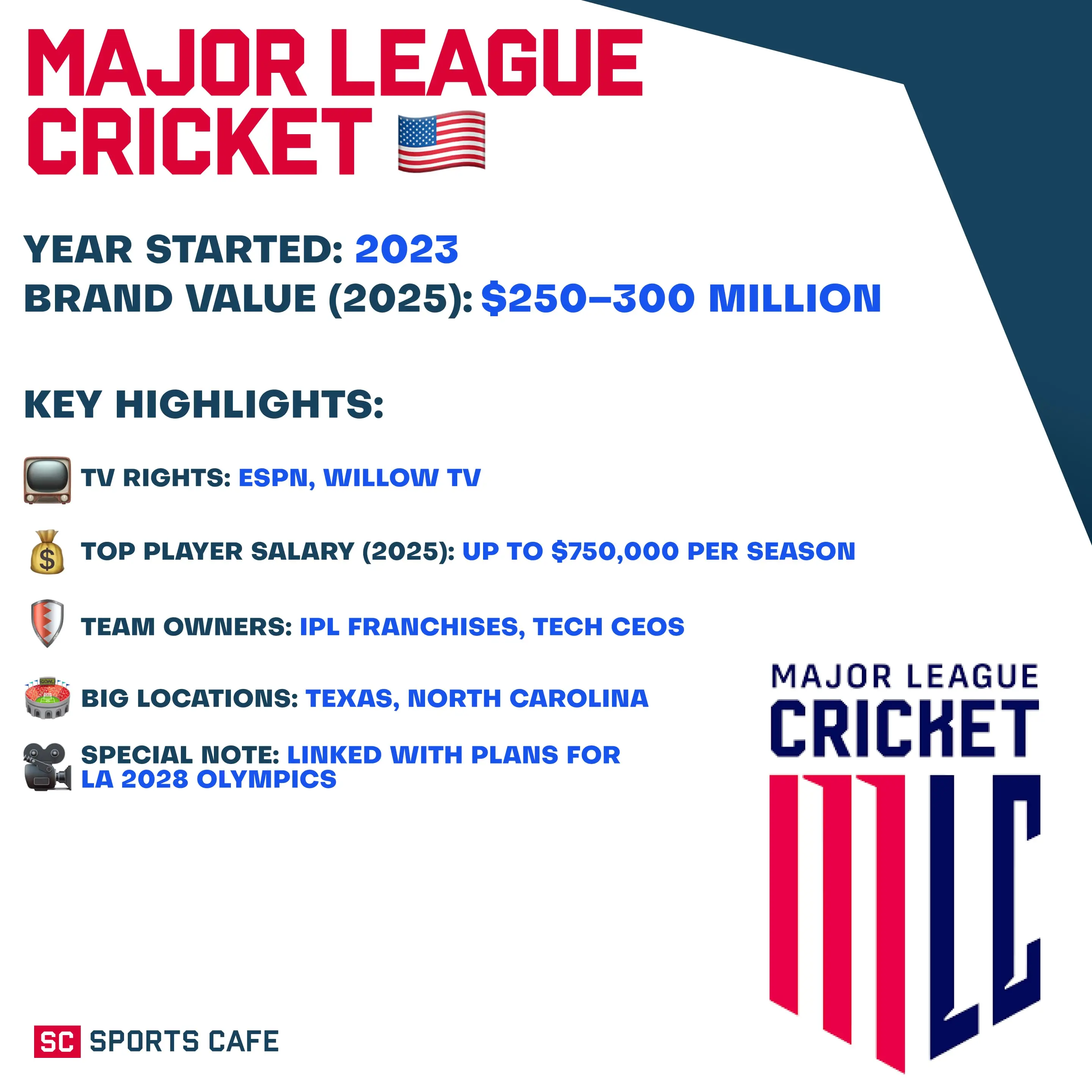 Major League Cricket.