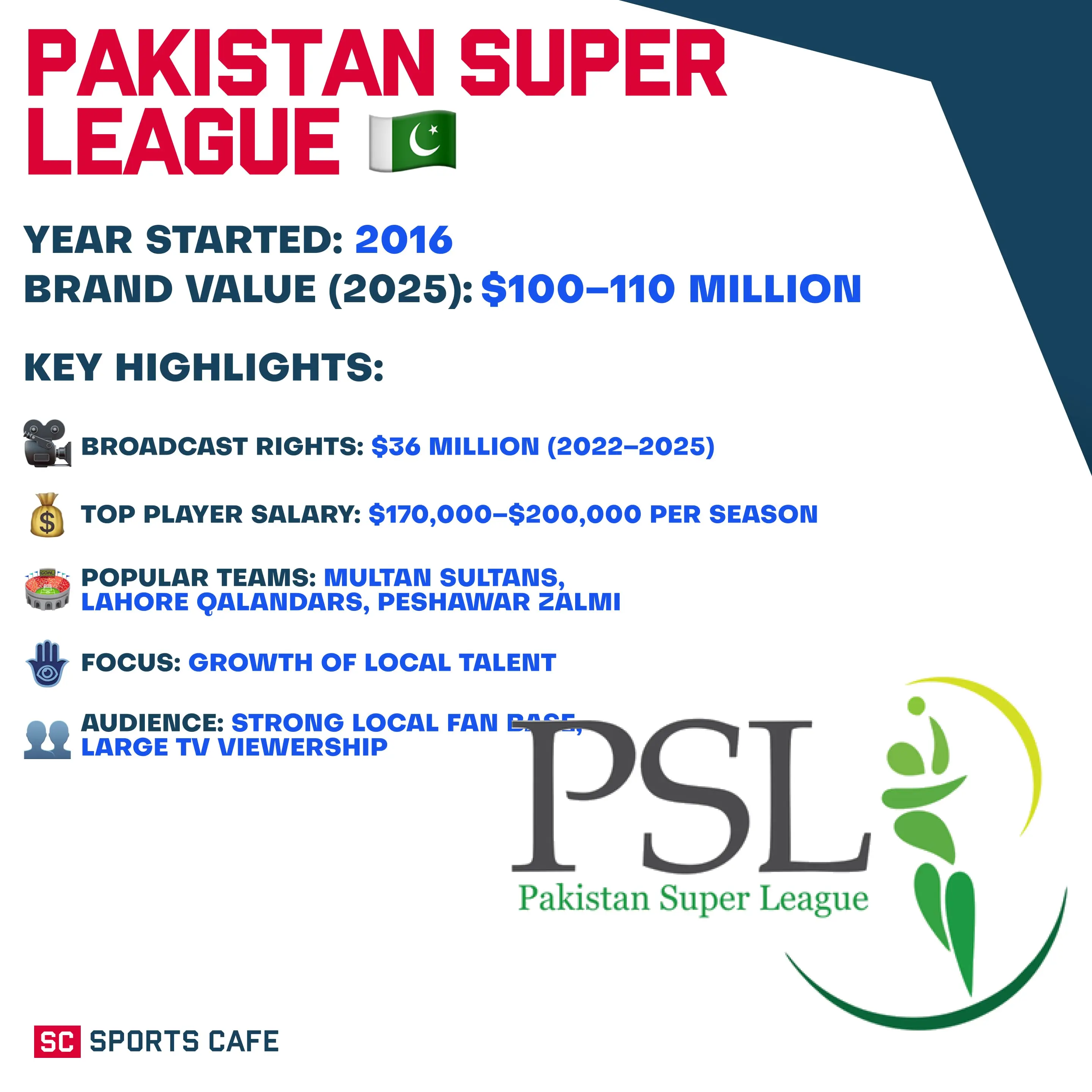 Pakistan Super League.