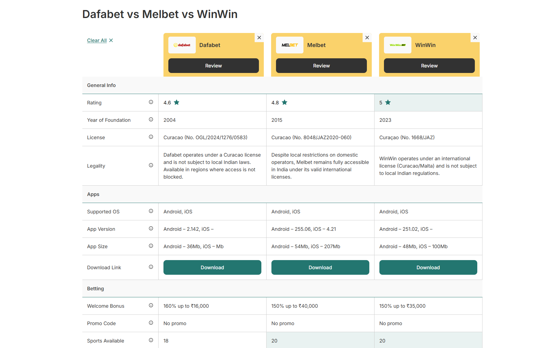 Dafabet, Melbet and WinWin compared: license numbers, APK sizes and three different iOS delivery routes in plain view