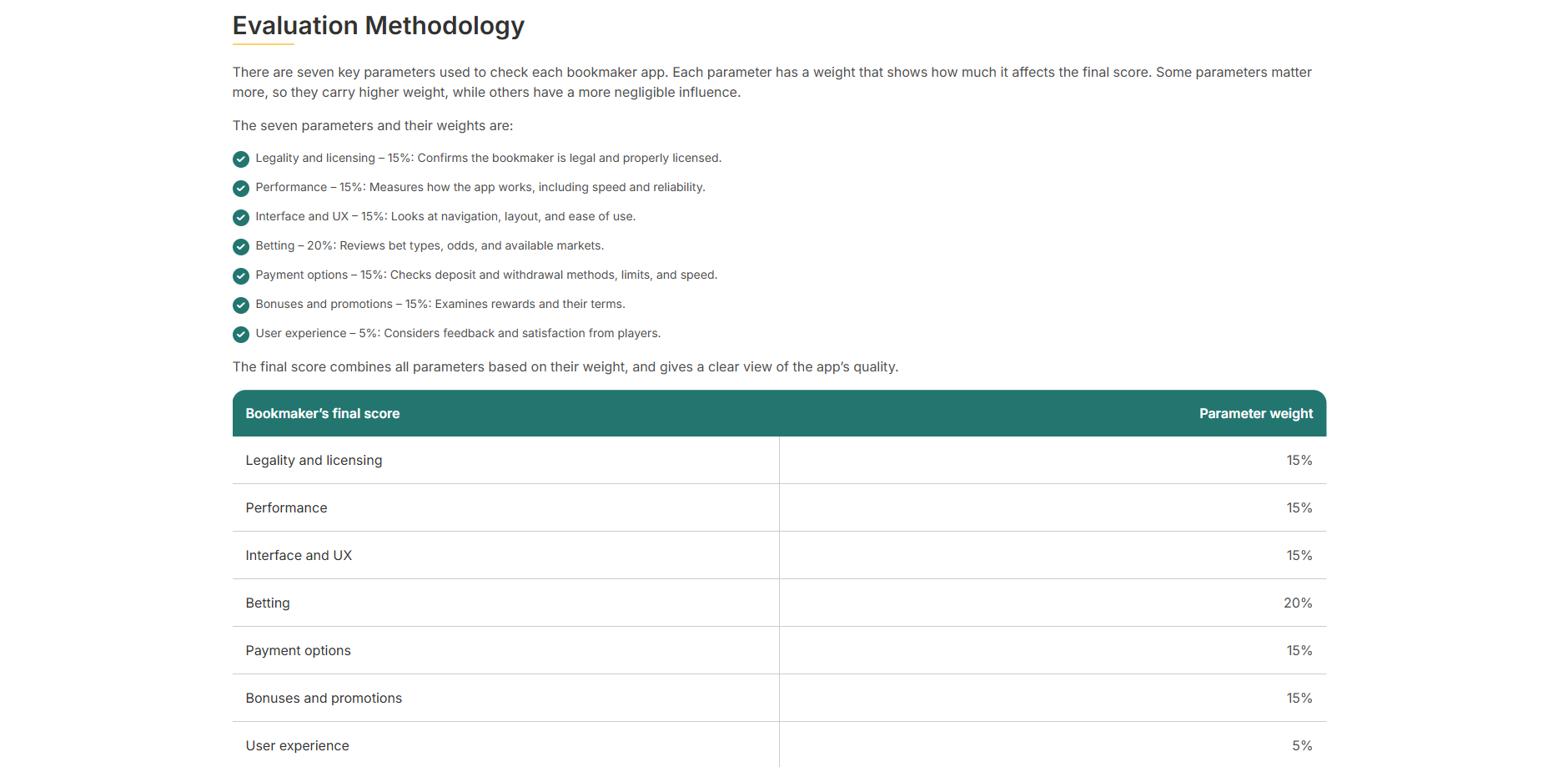 The seven criteria and their weights, from the public methodology page